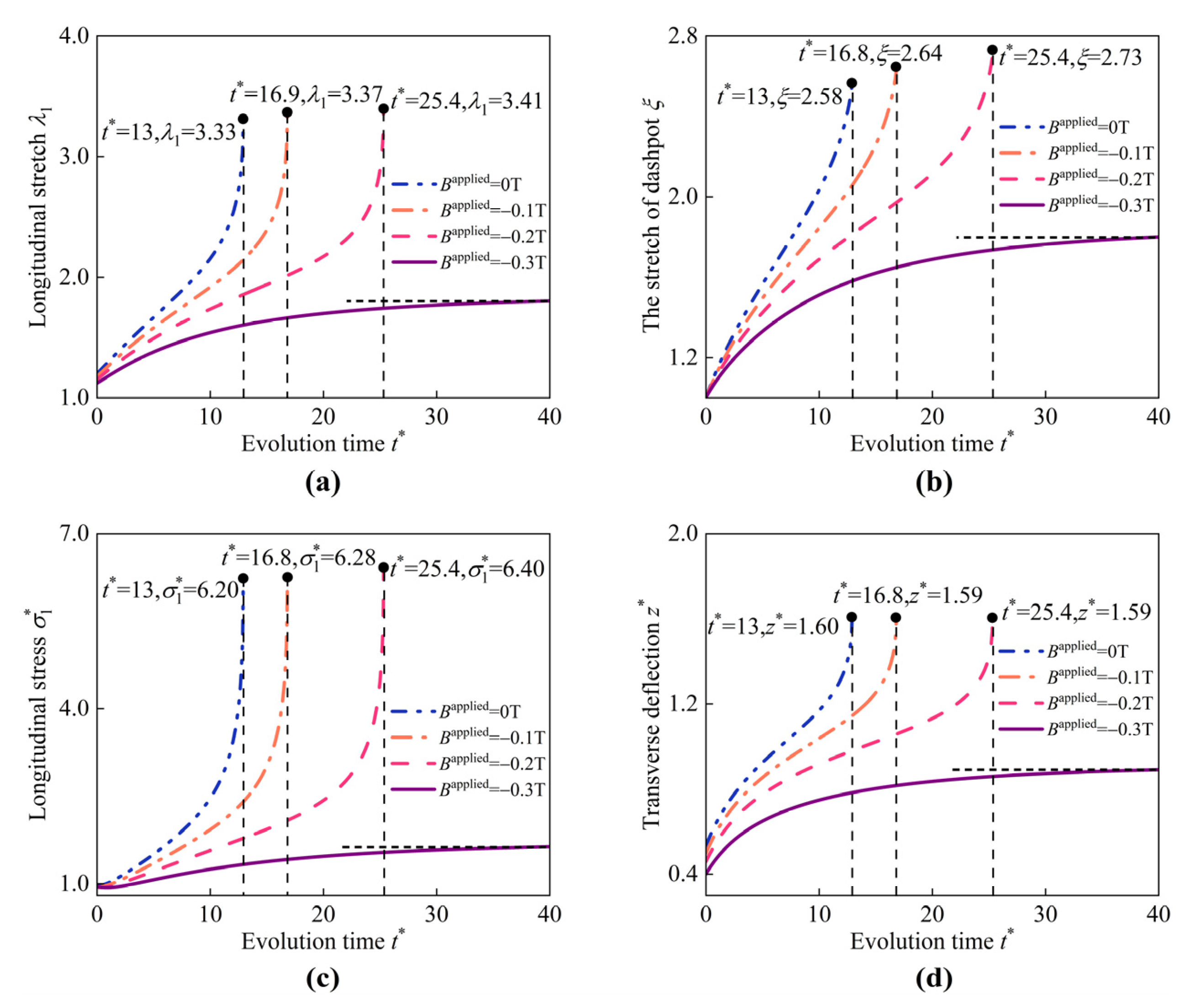 Materials 17 04732 g017