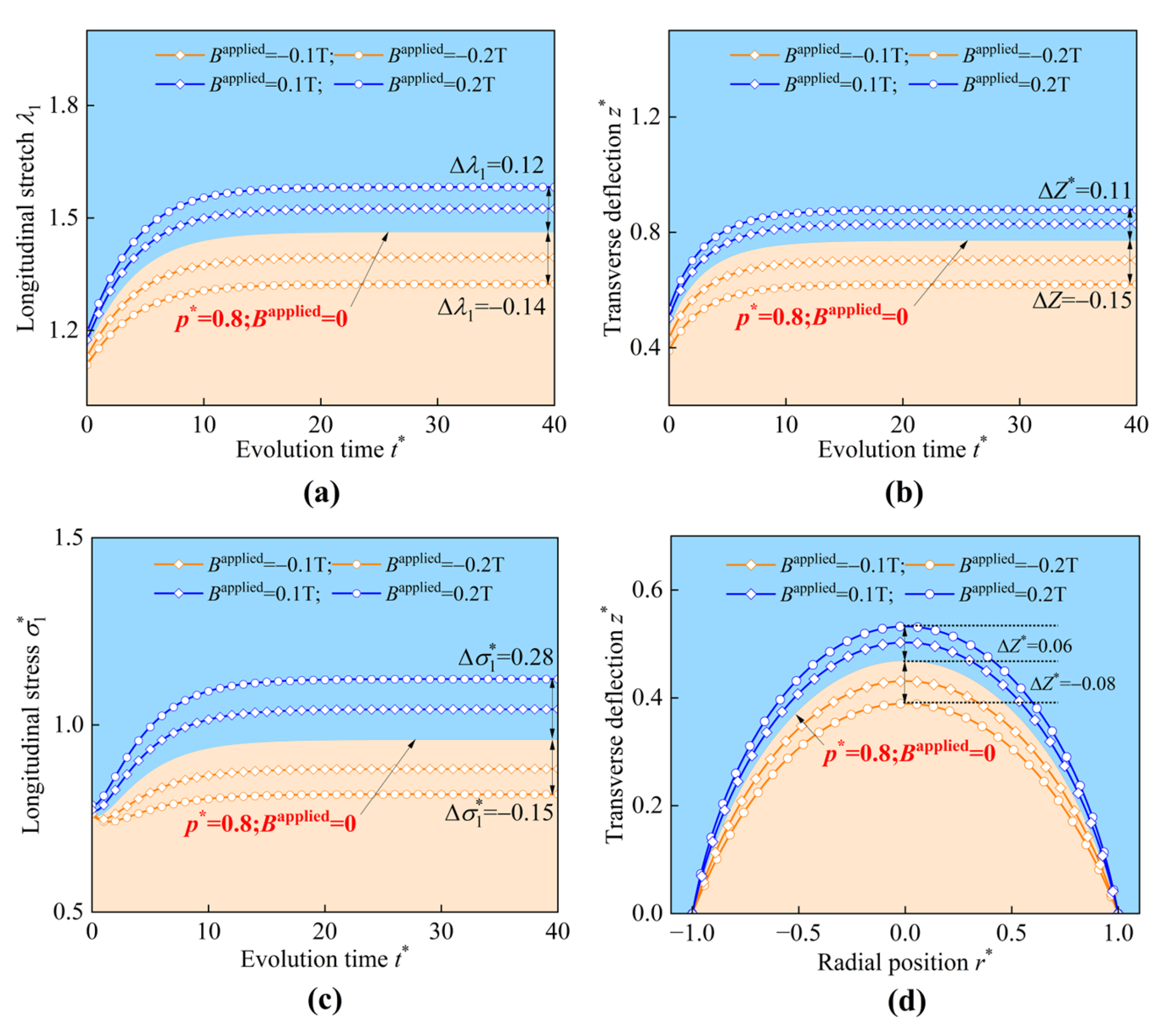 Materials 17 04732 g018