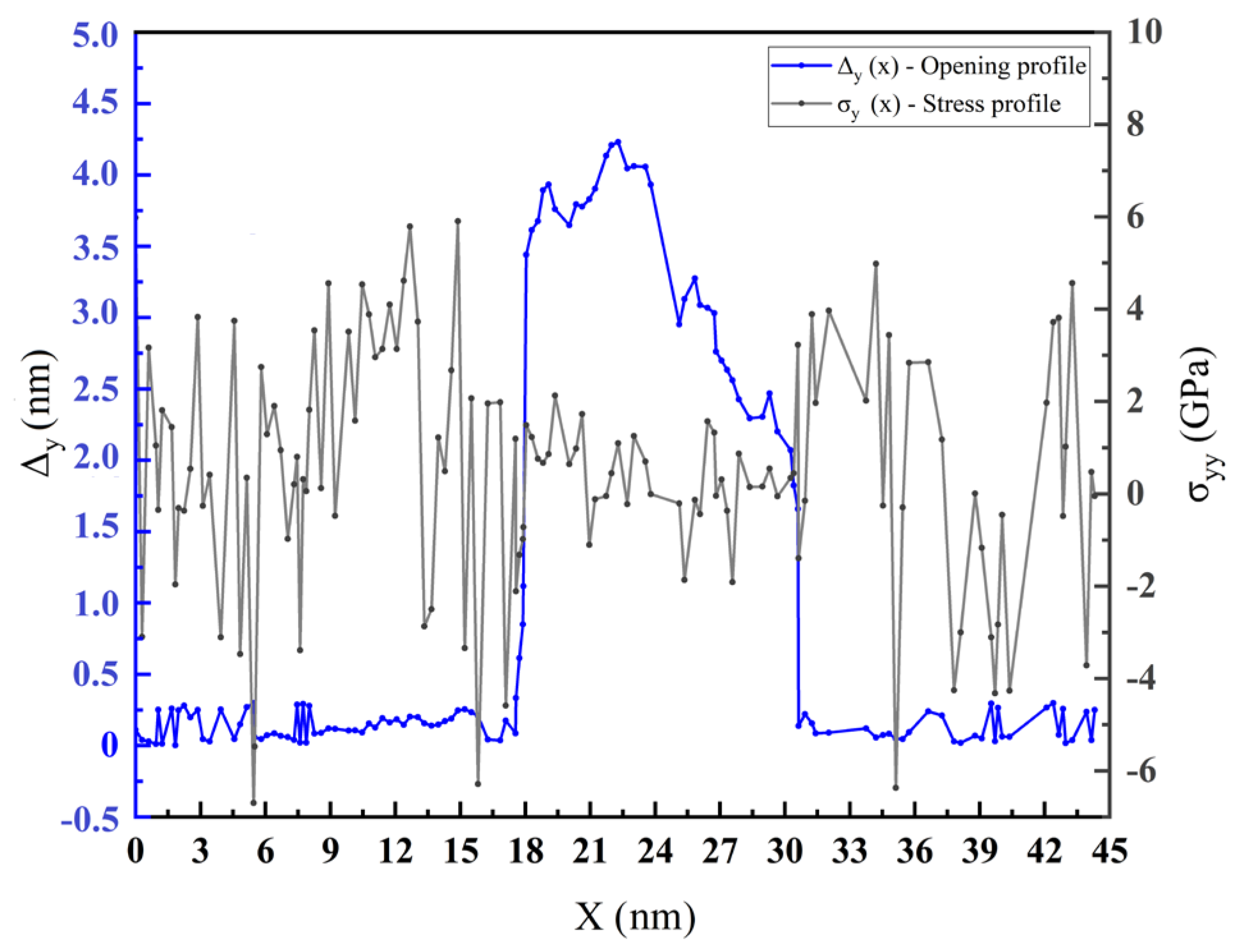 Materials 17 04734 g006