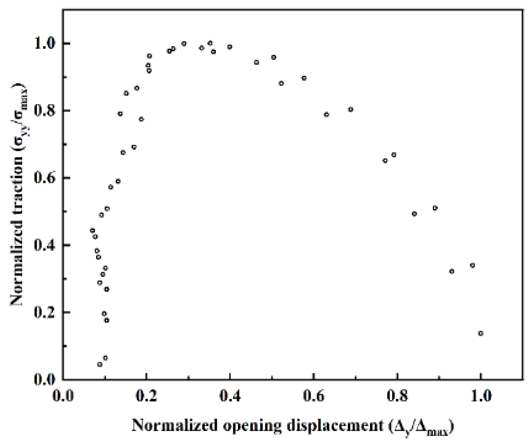 Materials 17 04734 g007