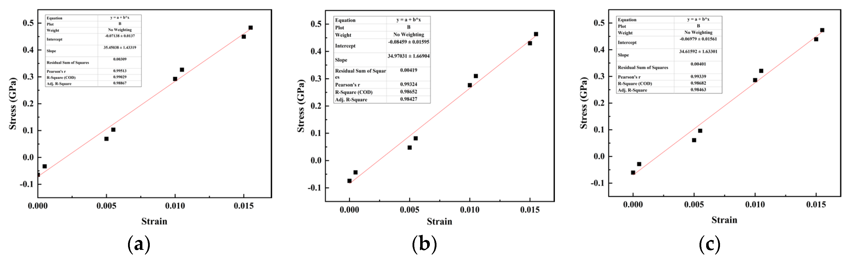 Materials 17 04734 g0a1a