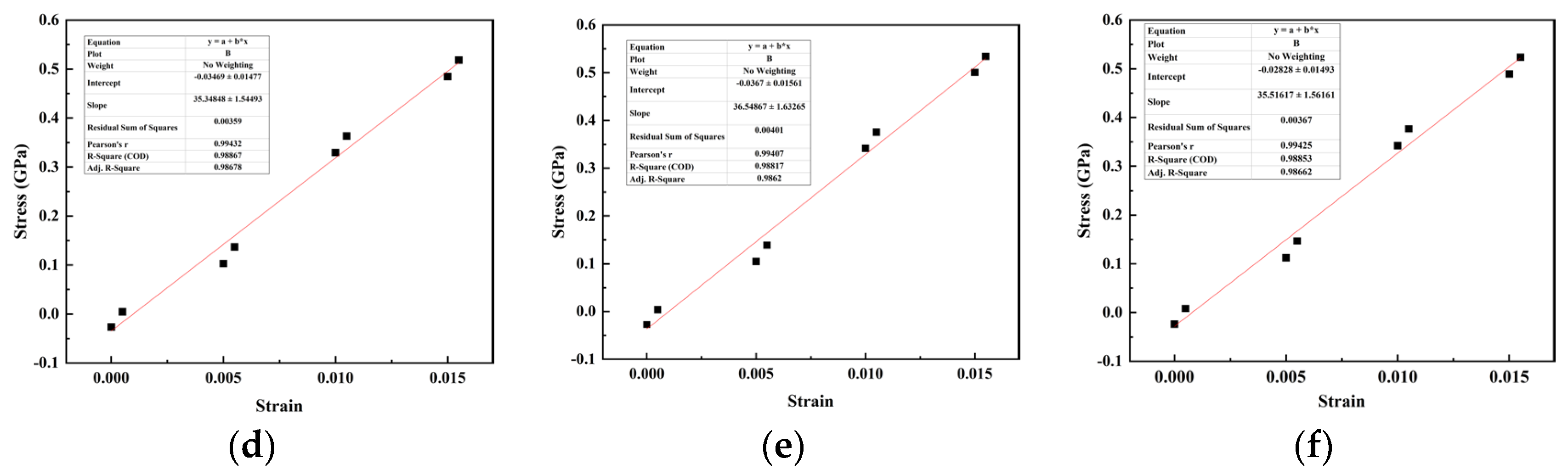 Materials 17 04734 g0a1b
