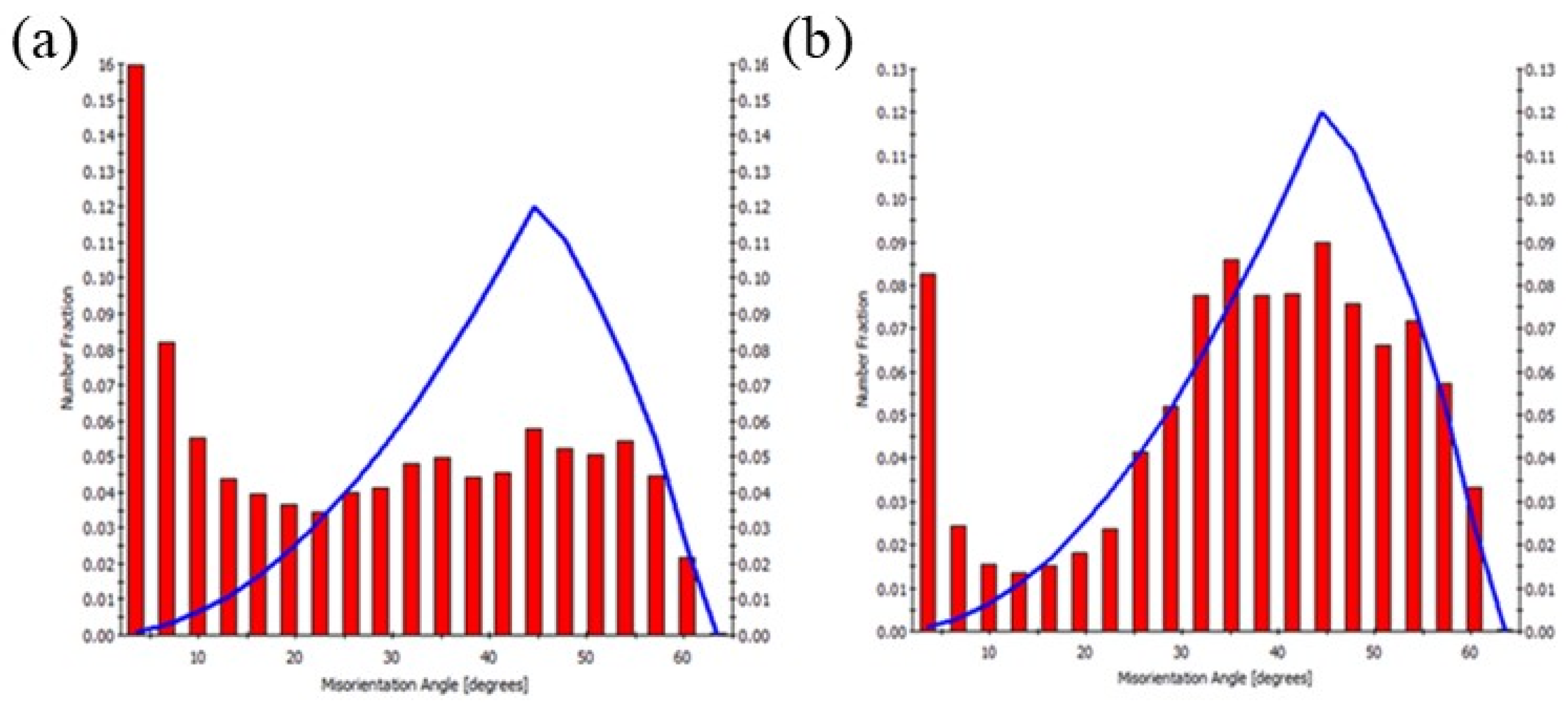 Materials 17 04738 g008