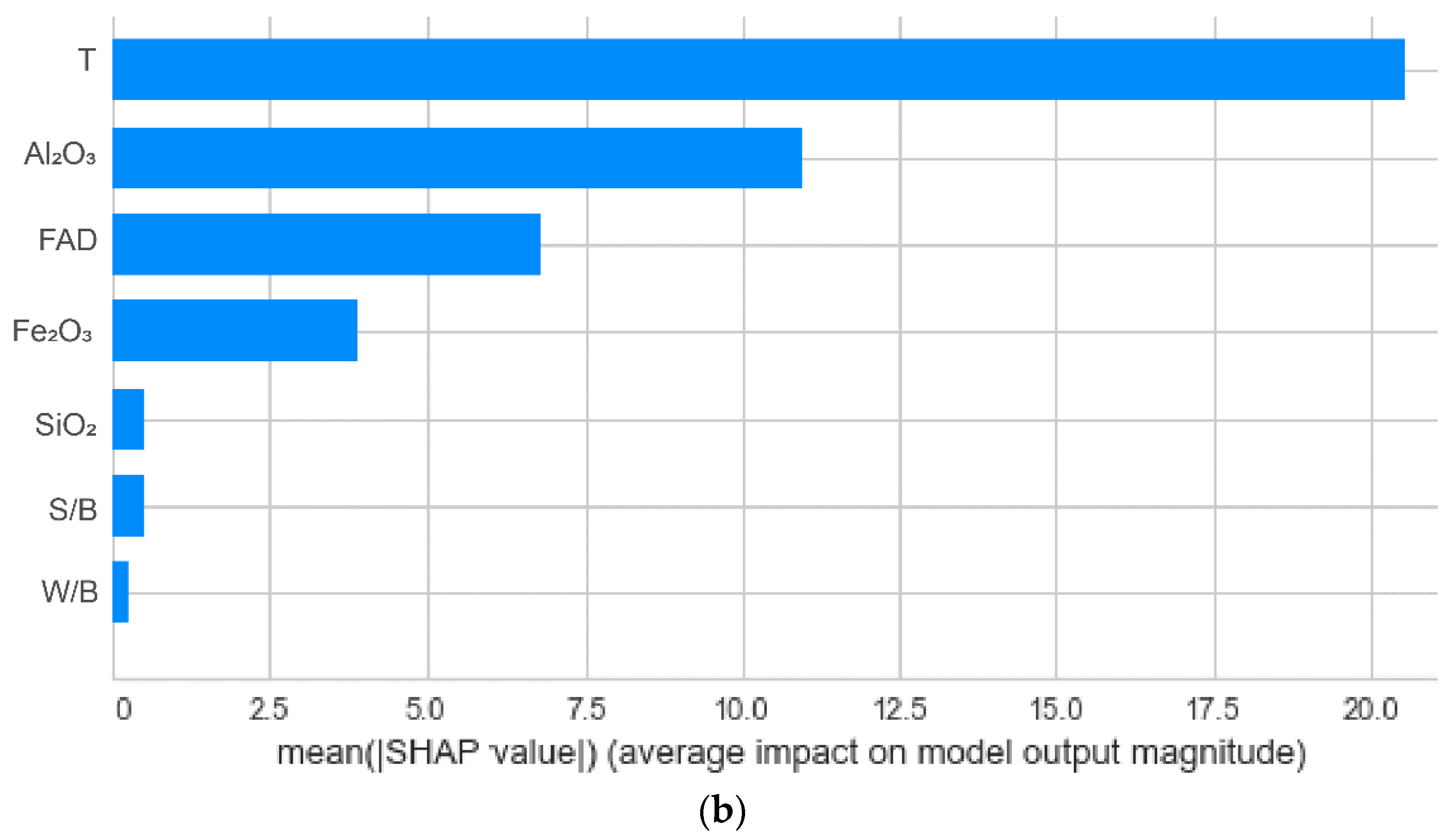 Materials 17 04744 g012b