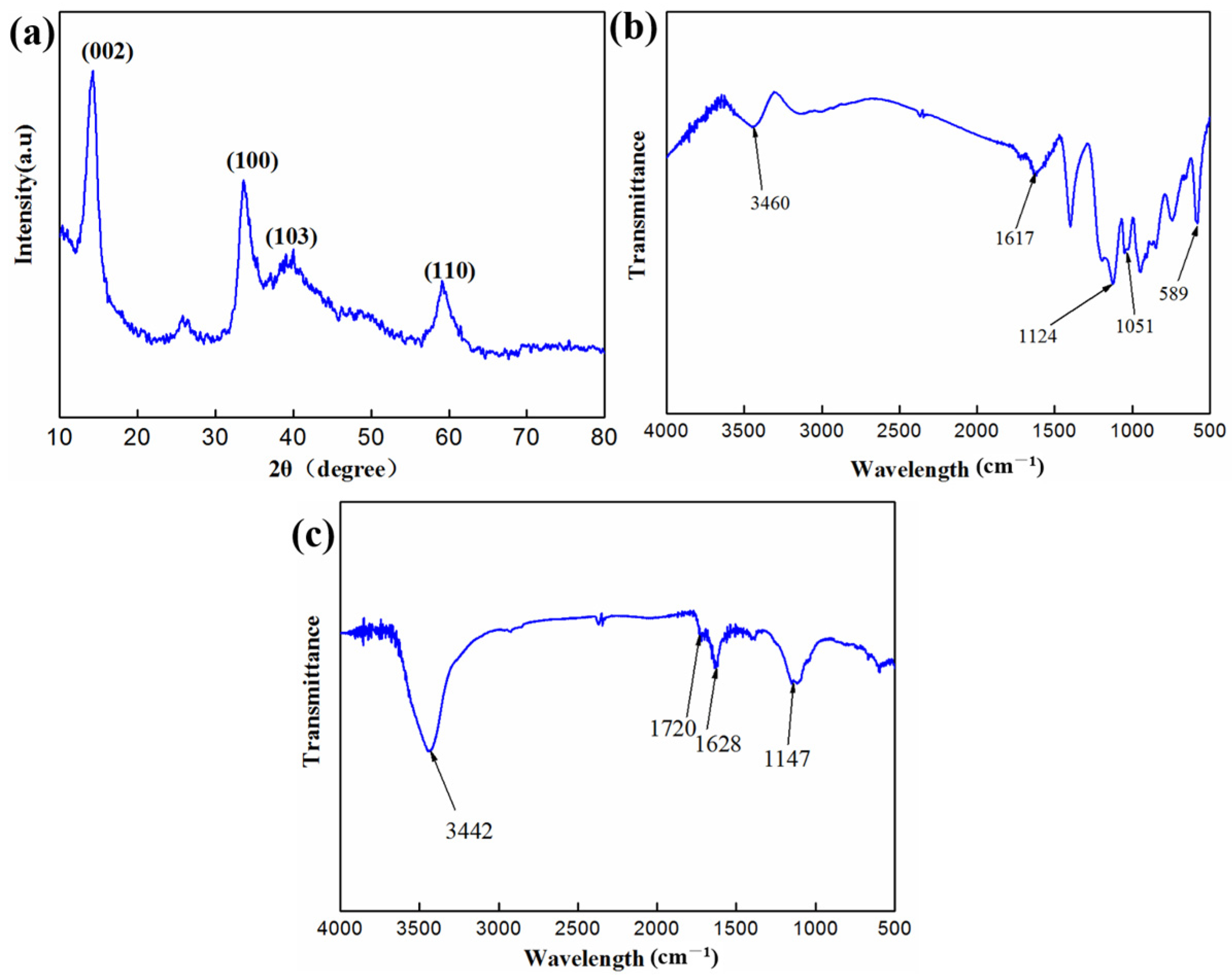 Materials 17 04745 g003