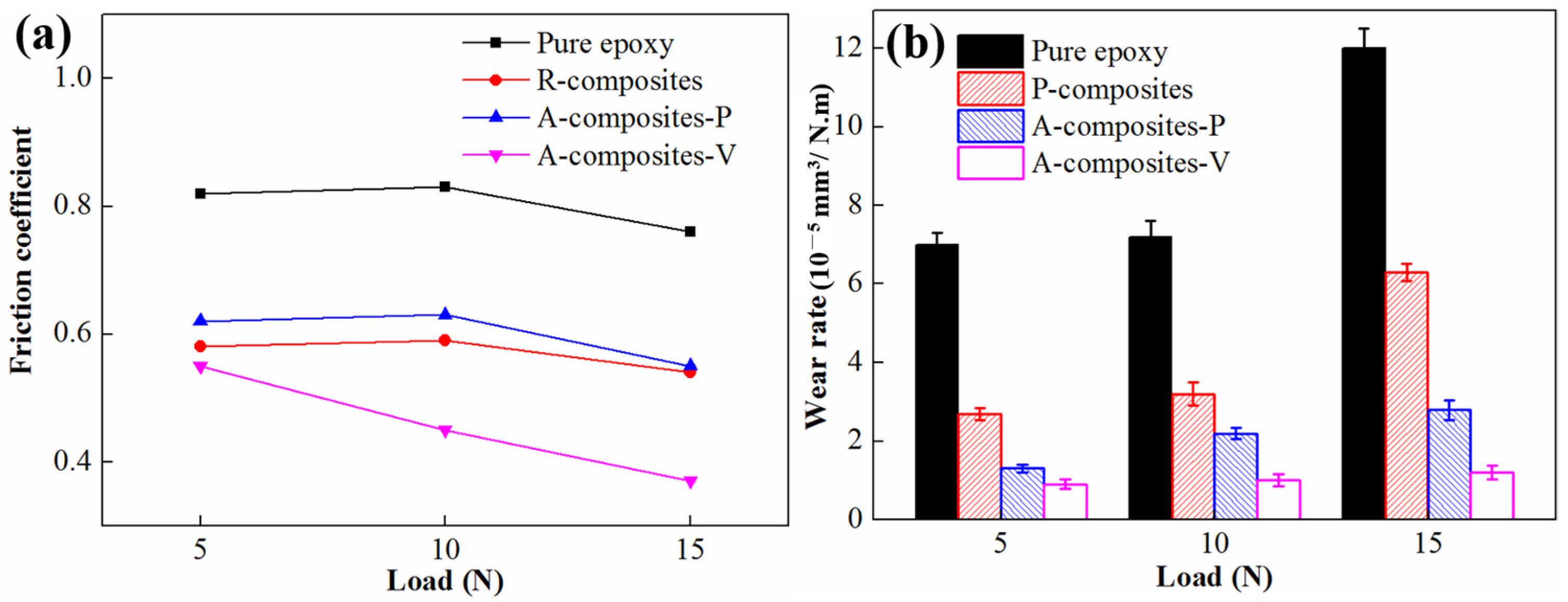 Materials 17 04745 g007