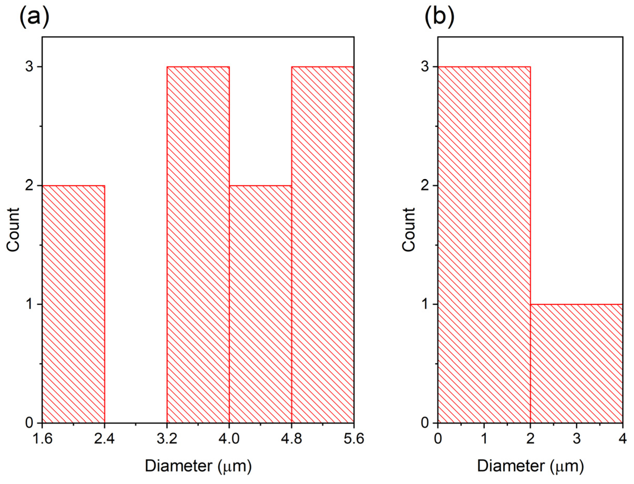 Materials 17 04751 g005