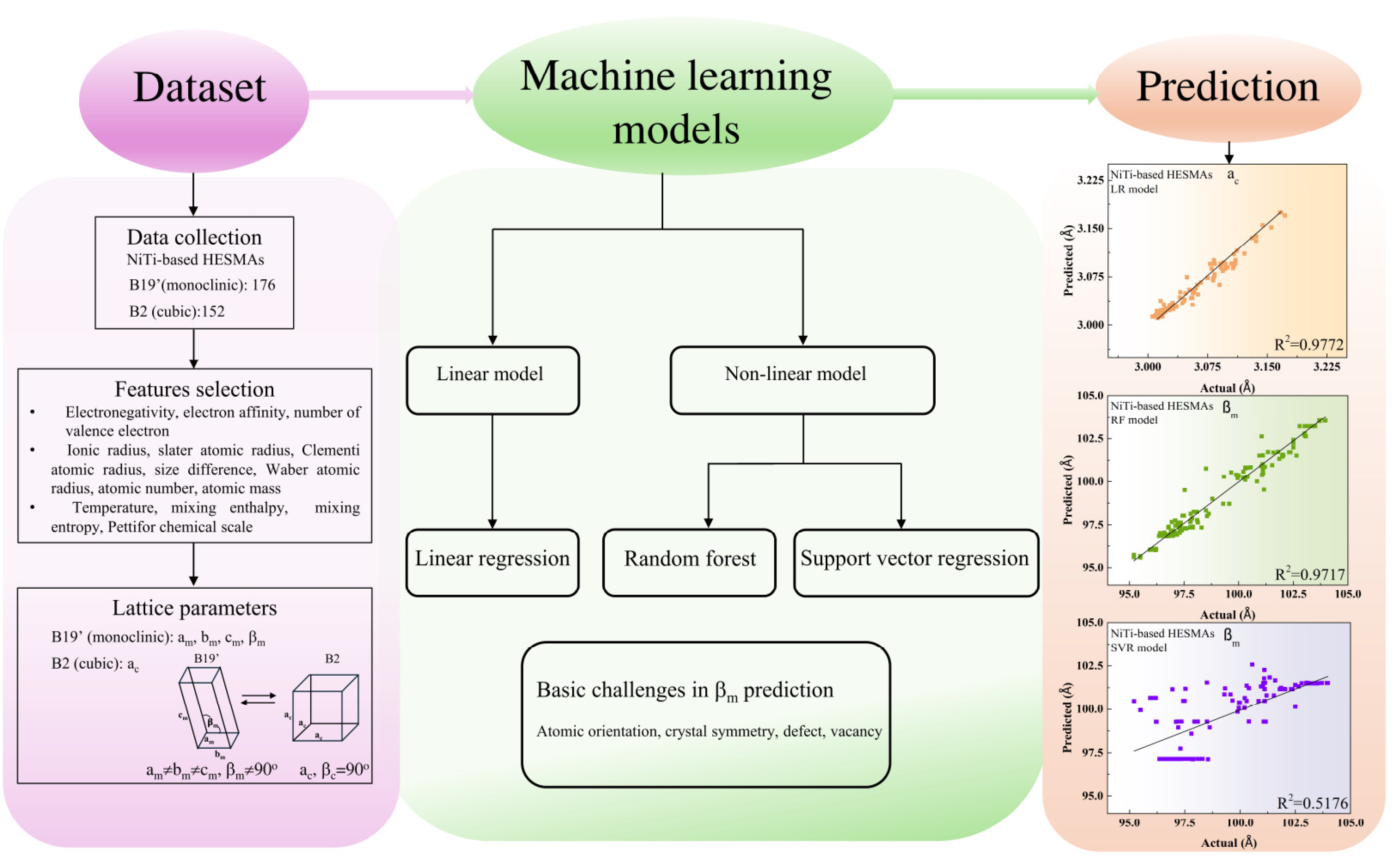Materials 17 04754 g001