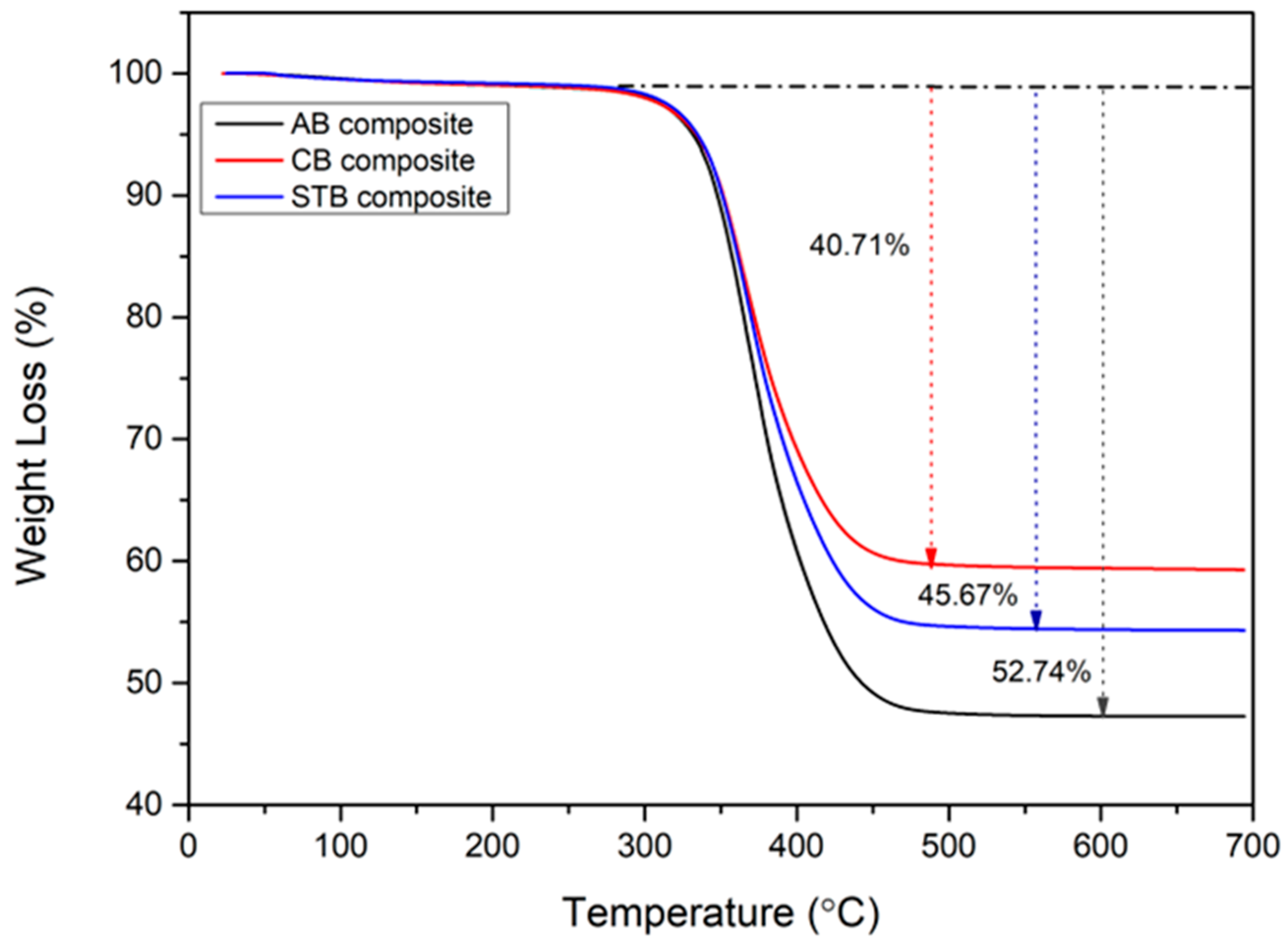 Materials 17 04760 g005
