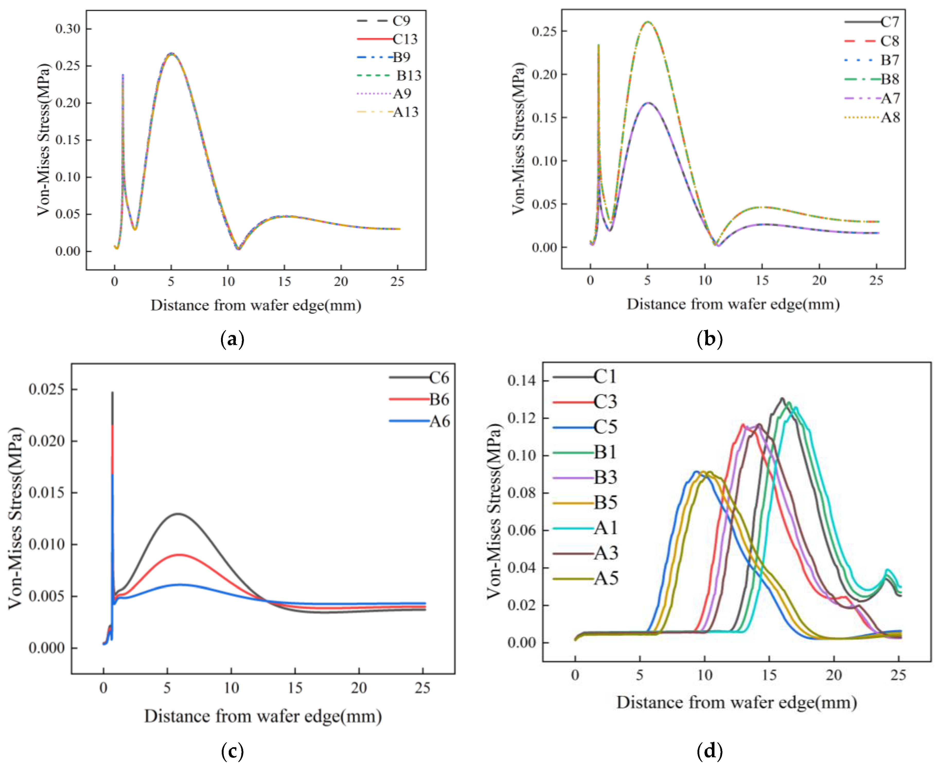 Materials 17 04761 g014