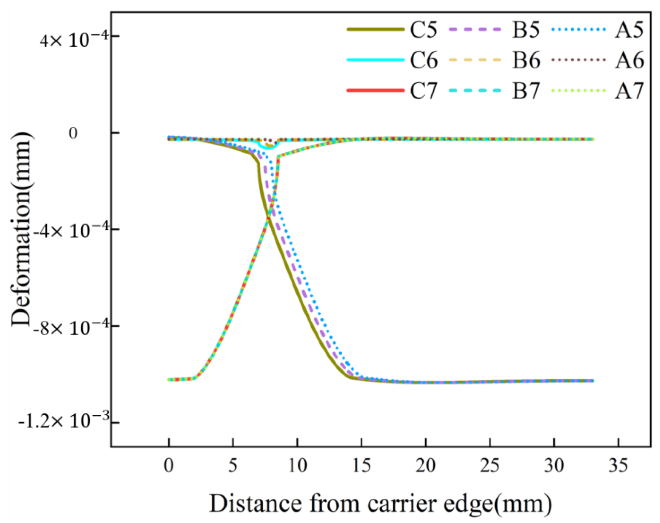 Materials 17 04761 g015