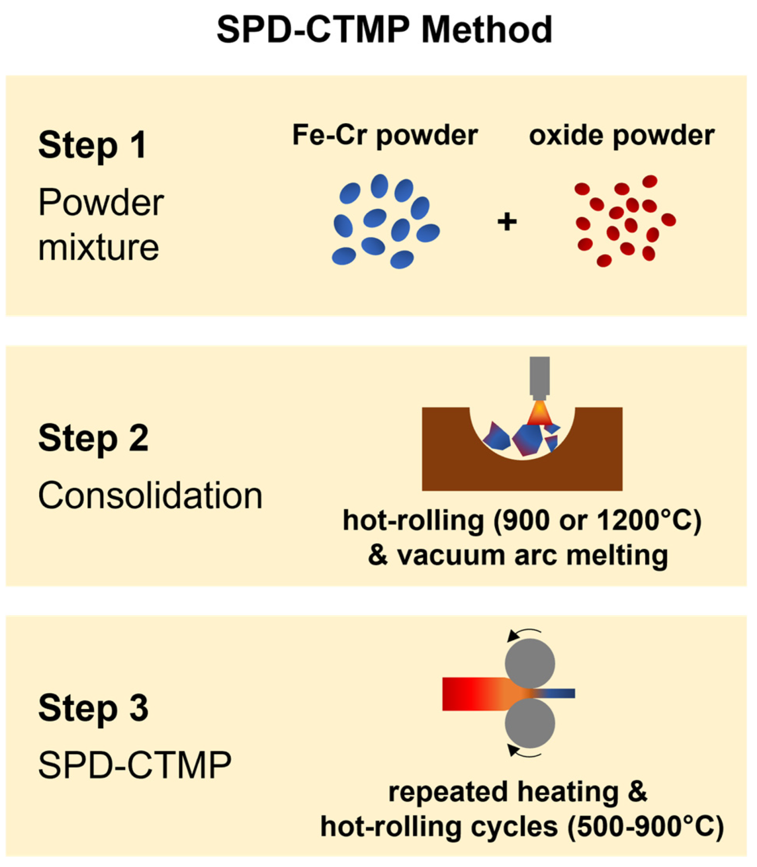 Materials 17 04763 g001