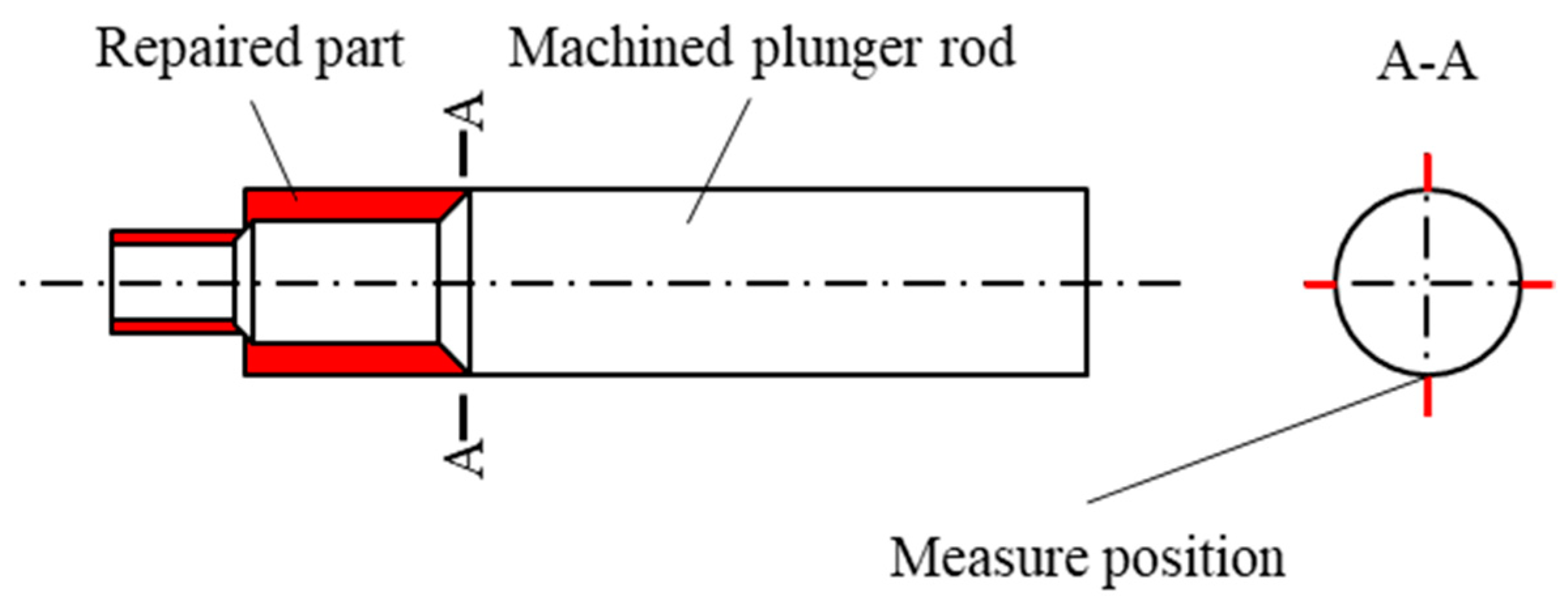 Materials 17 04767 g005