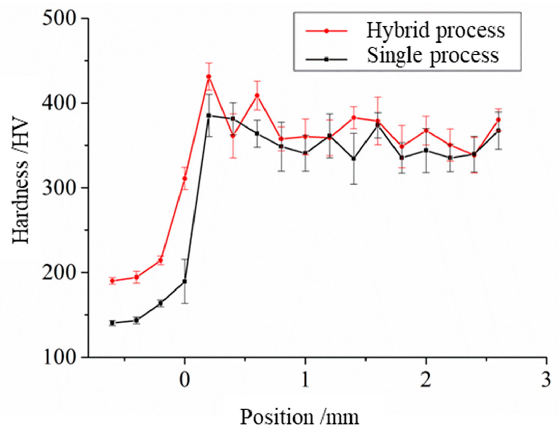 Materials 17 04767 g008