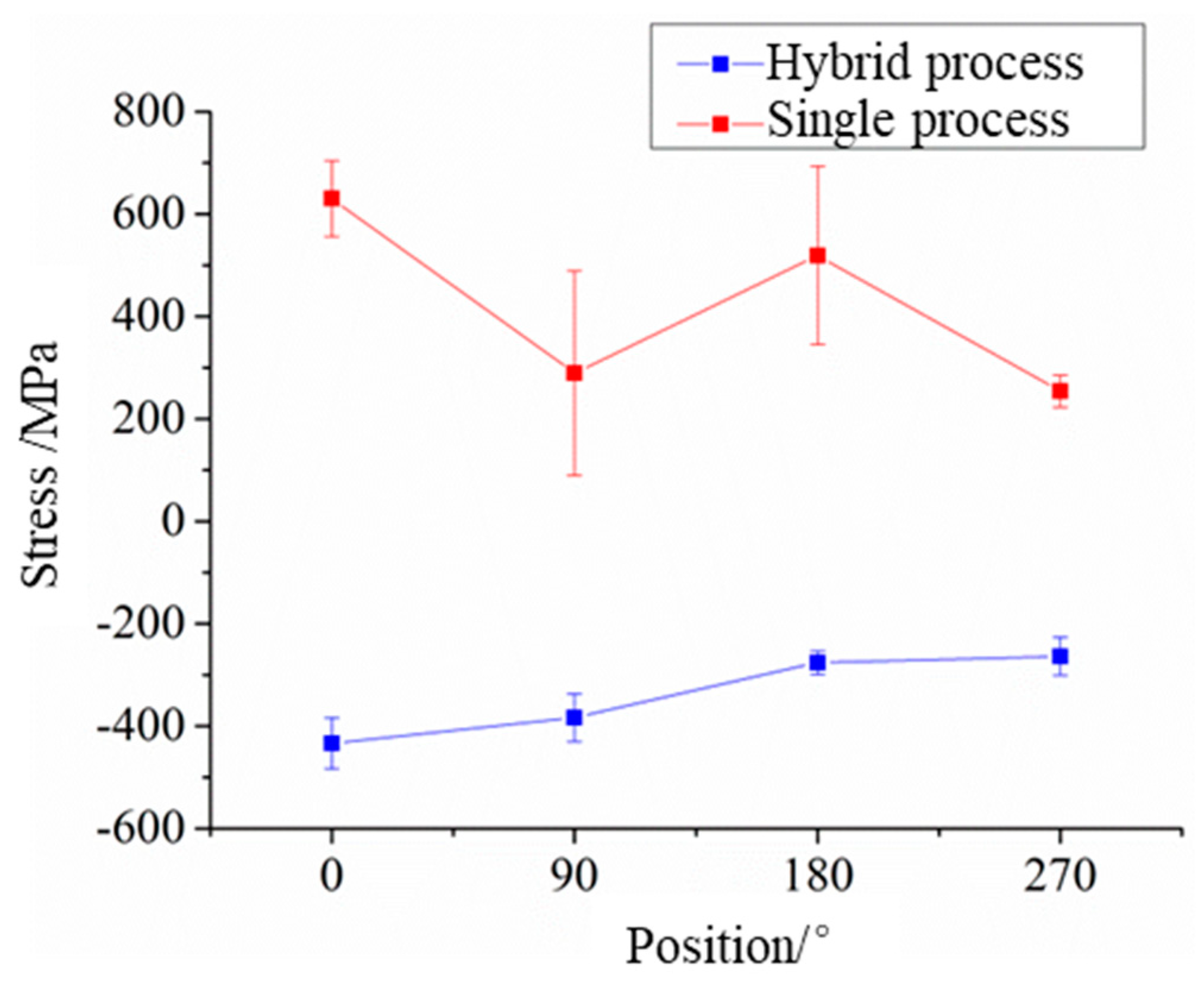 Materials 17 04767 g010