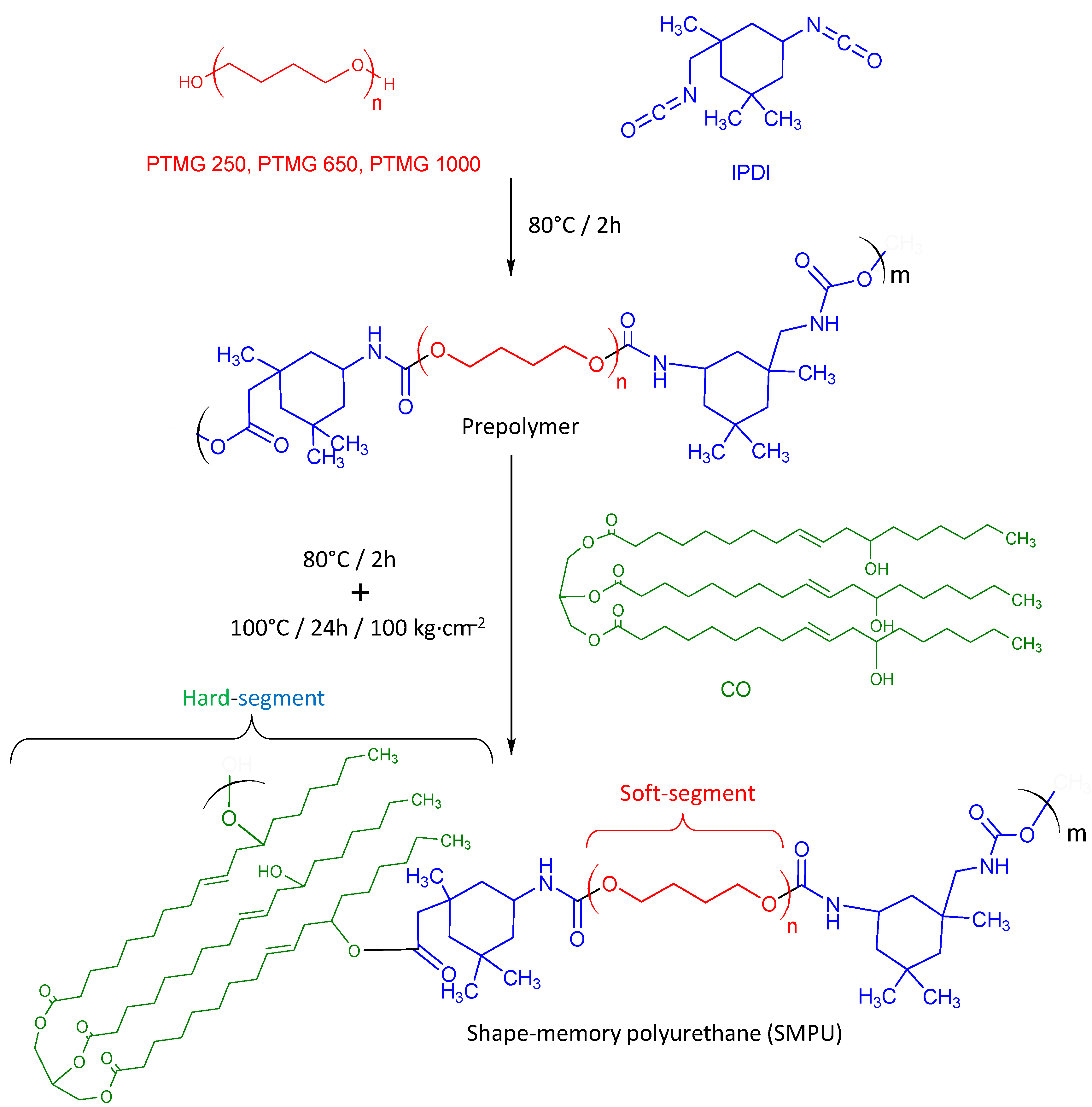Materials 17 04770 sch001