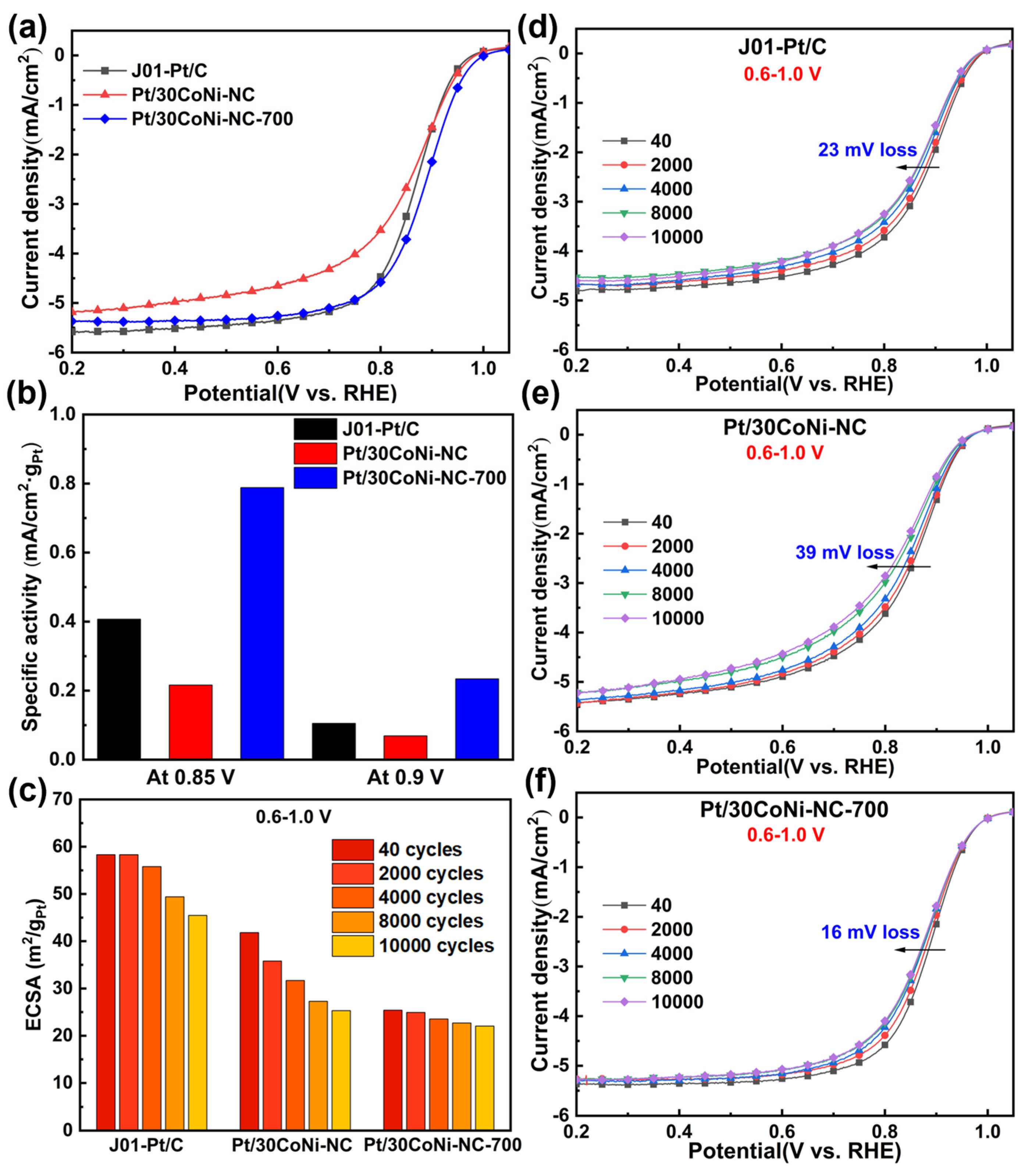 Materials 17 04775 g006