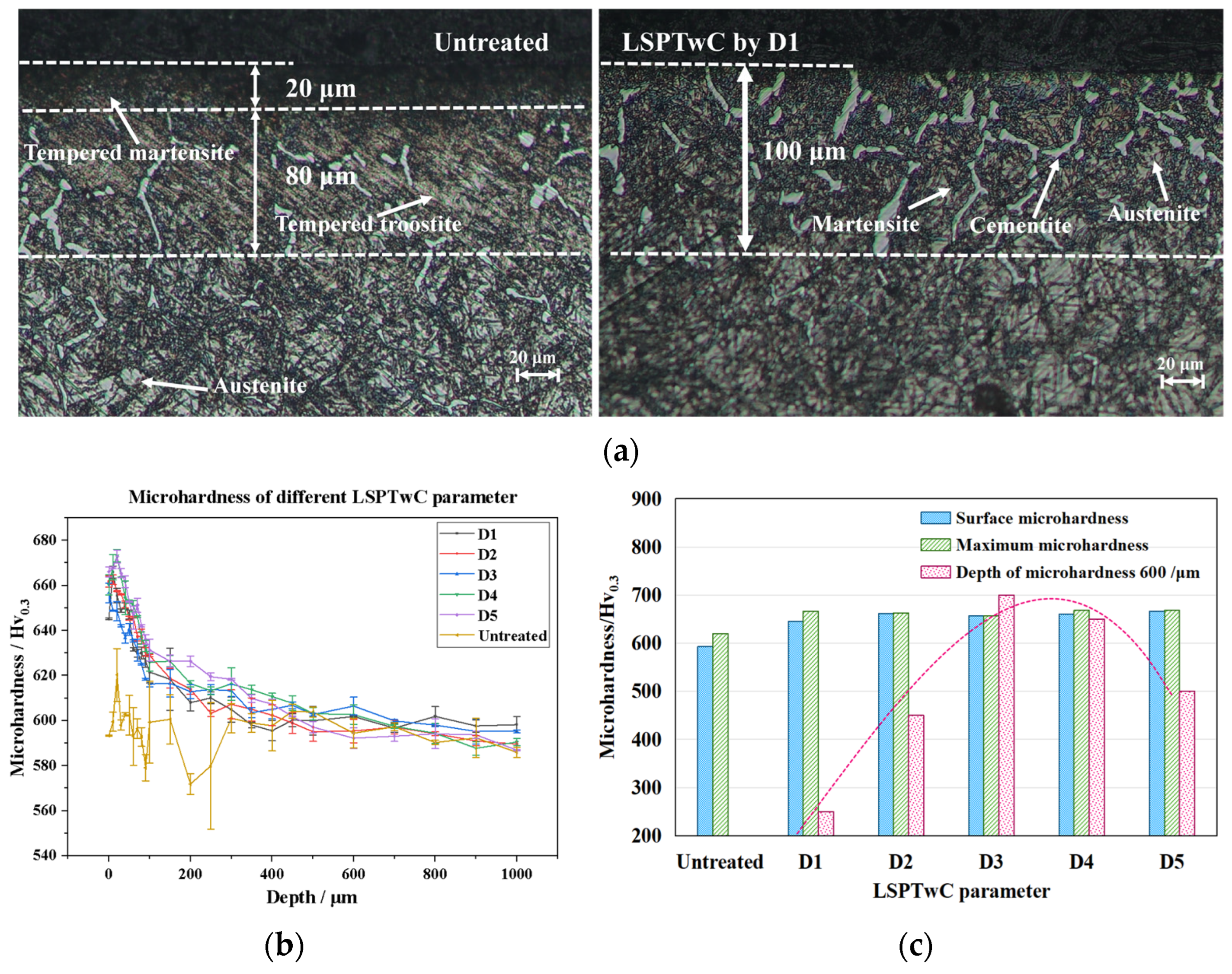 Materials 17 04776 g010