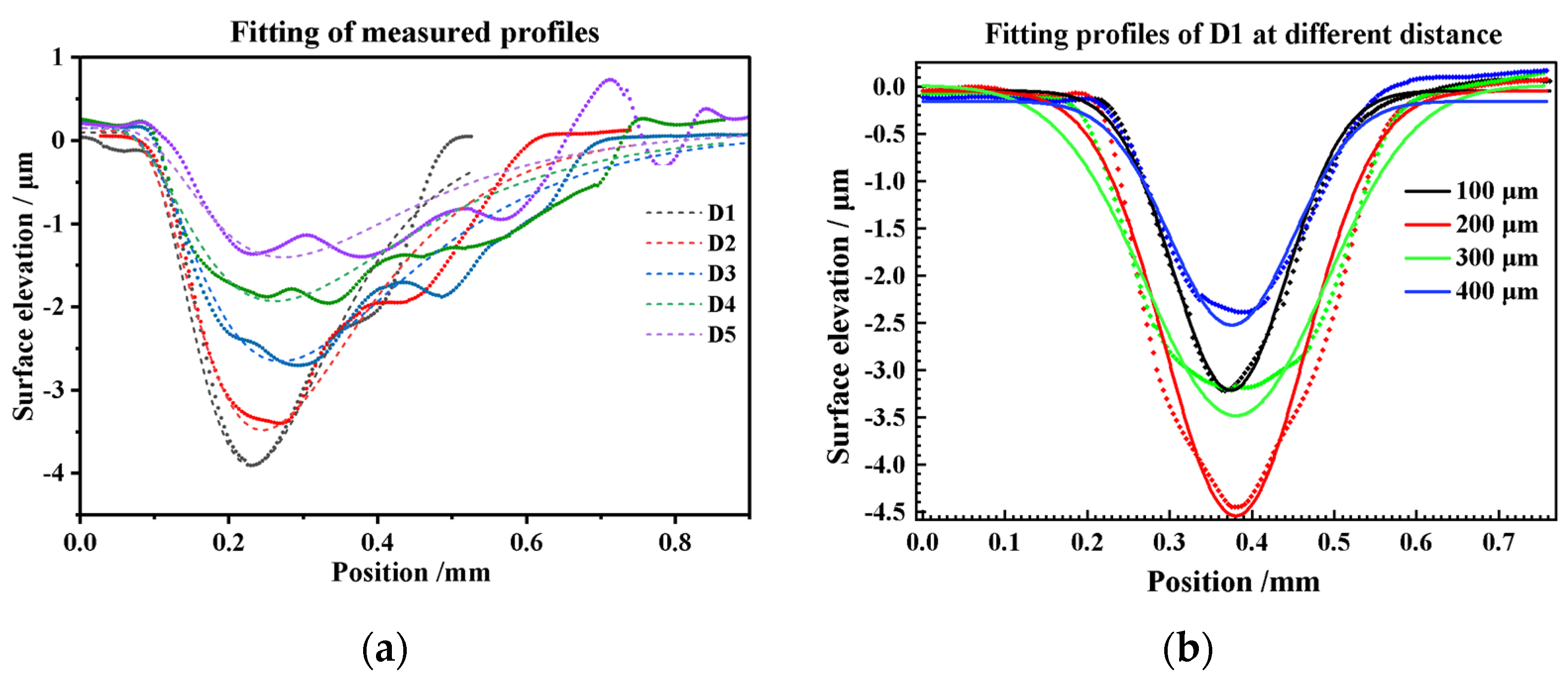 Materials 17 04776 g016a