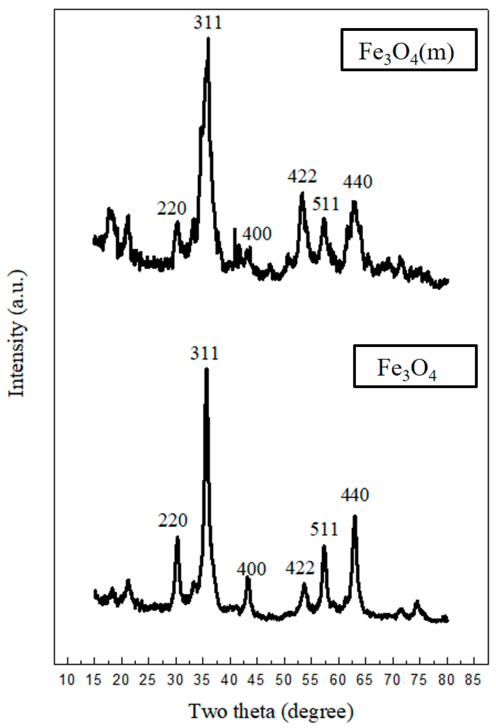 Materials 17 04778 g005