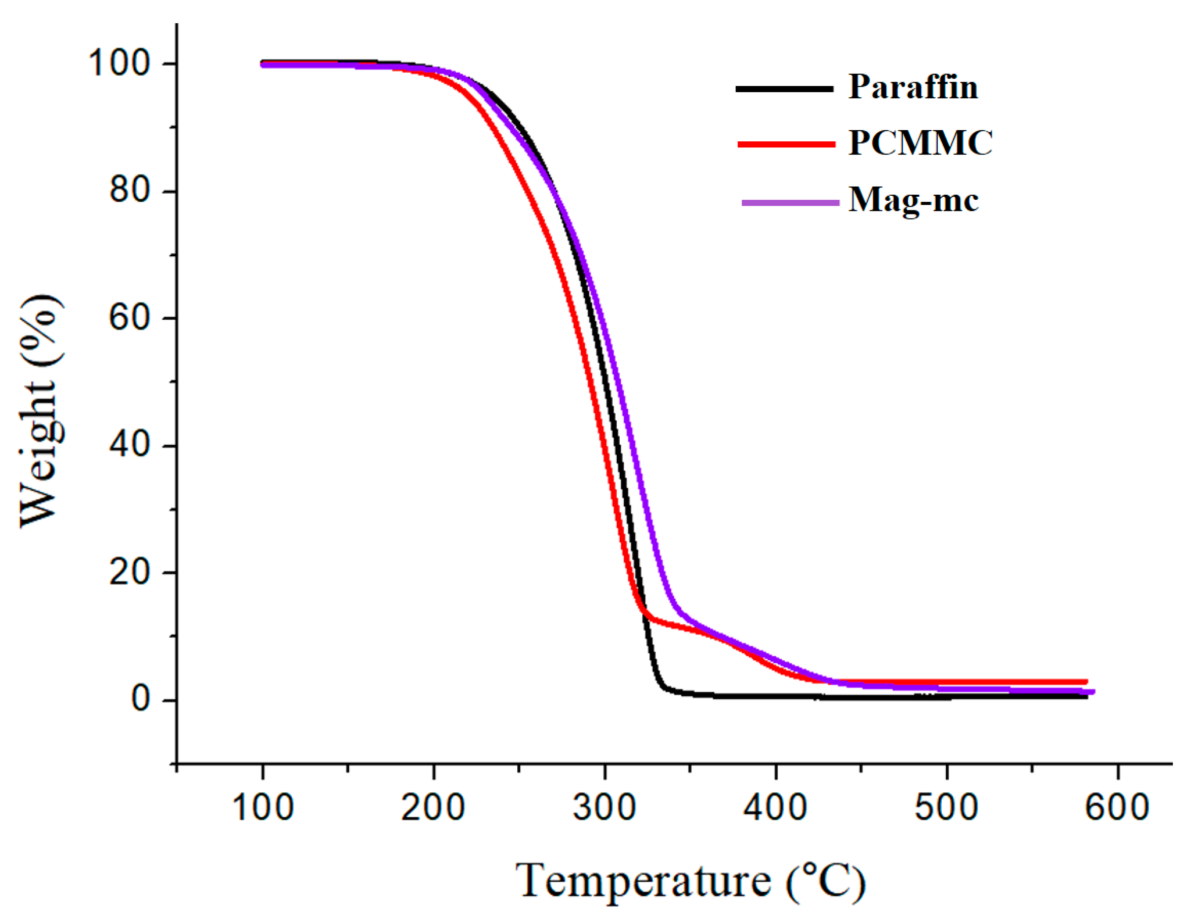 Materials 17 04778 g013
