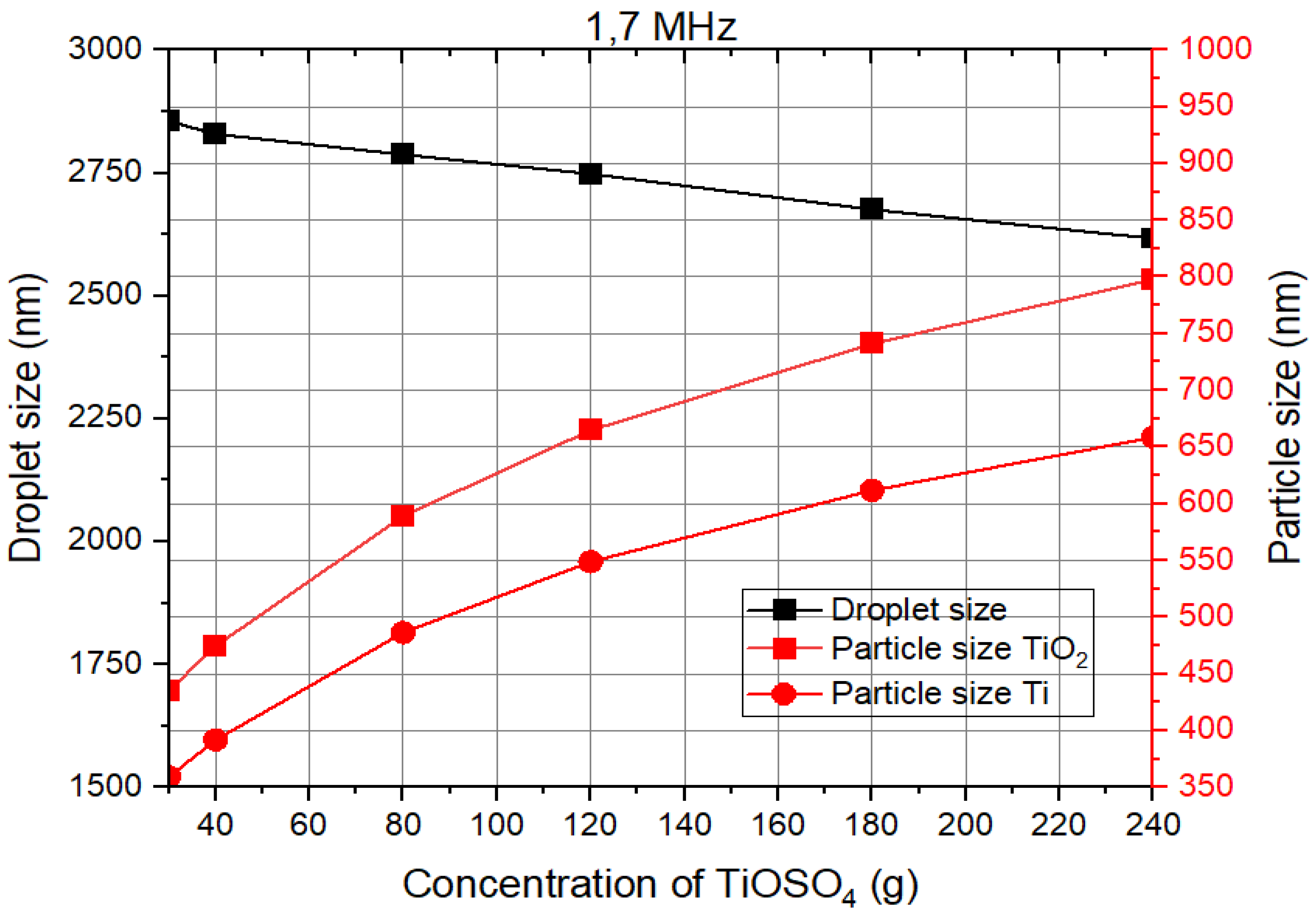 Materials 17 04779 g002