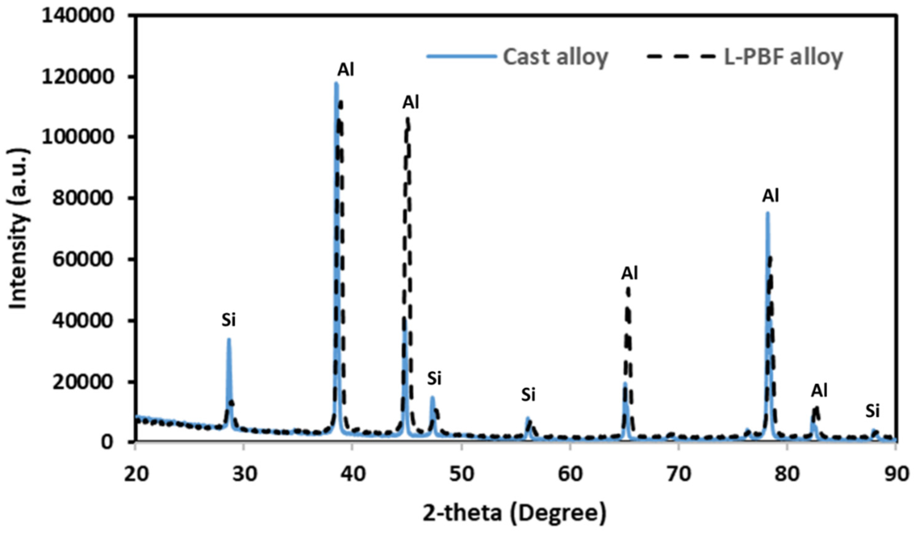 Materials 17 04780 g005