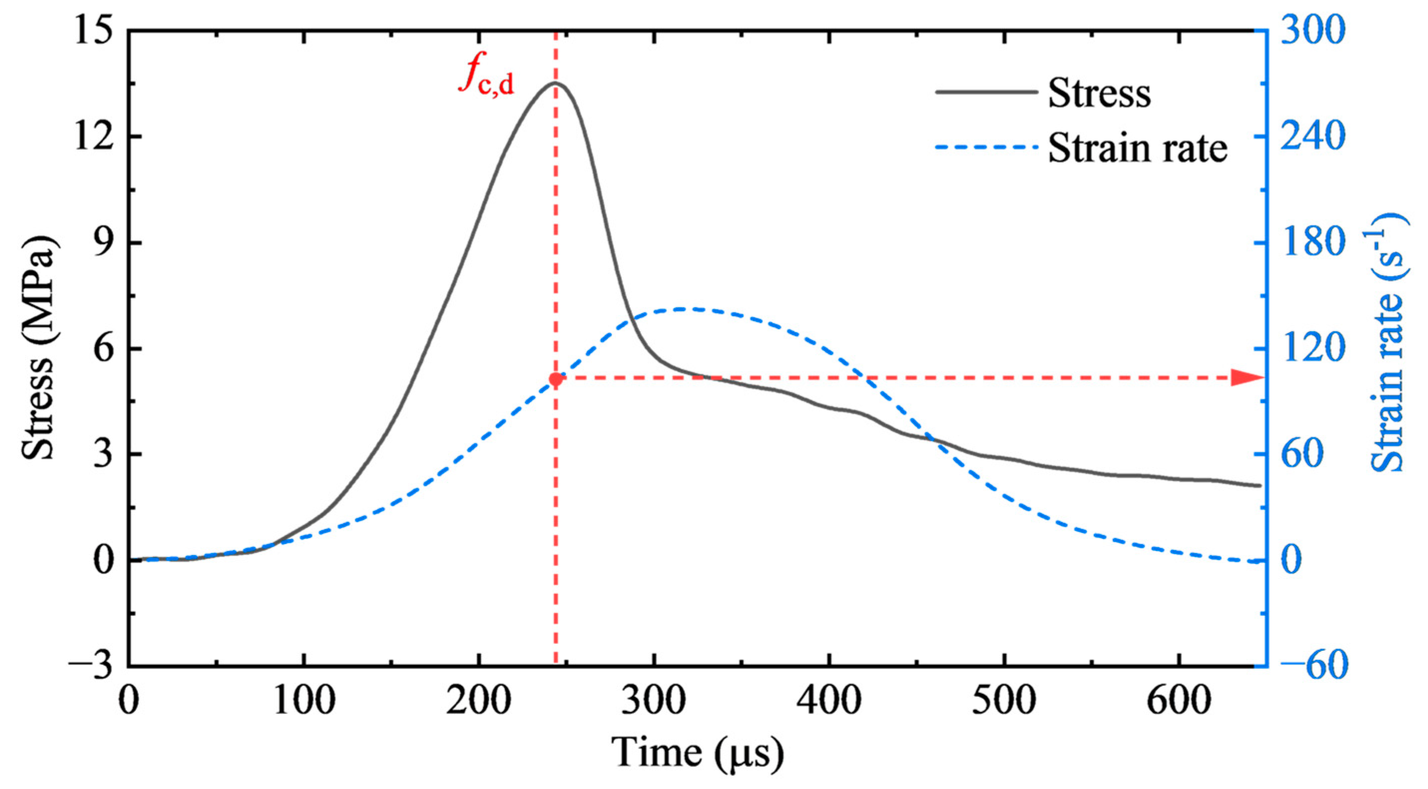 Materials 17 04781 g012