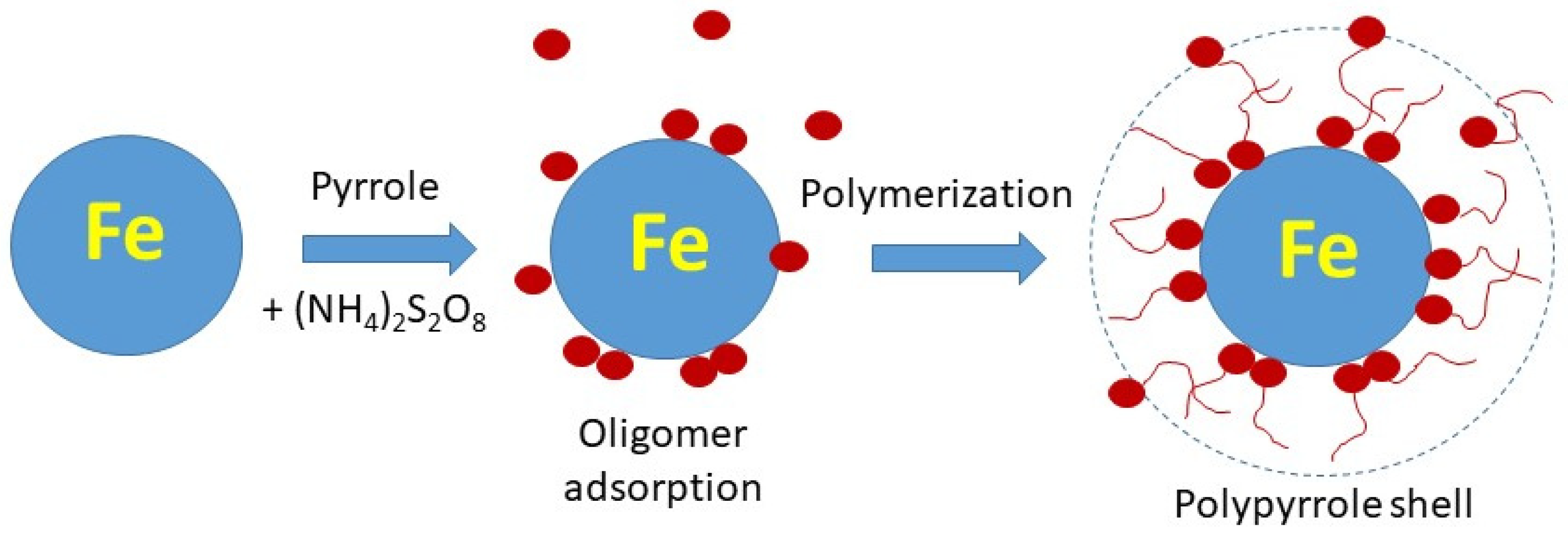 Materials 17 04783 g001