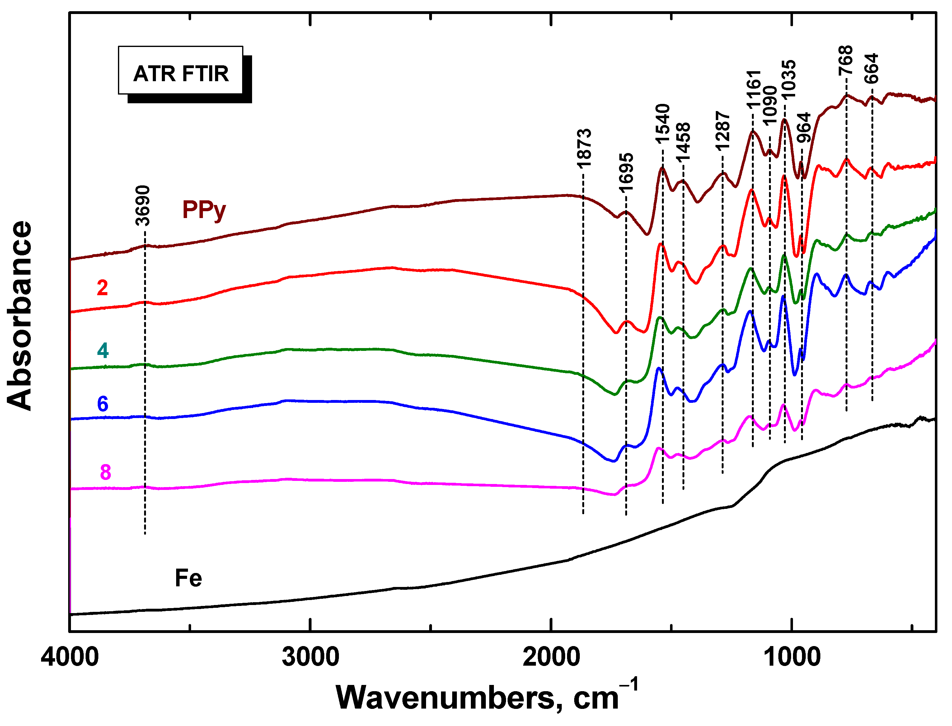 Materials 17 04783 g005