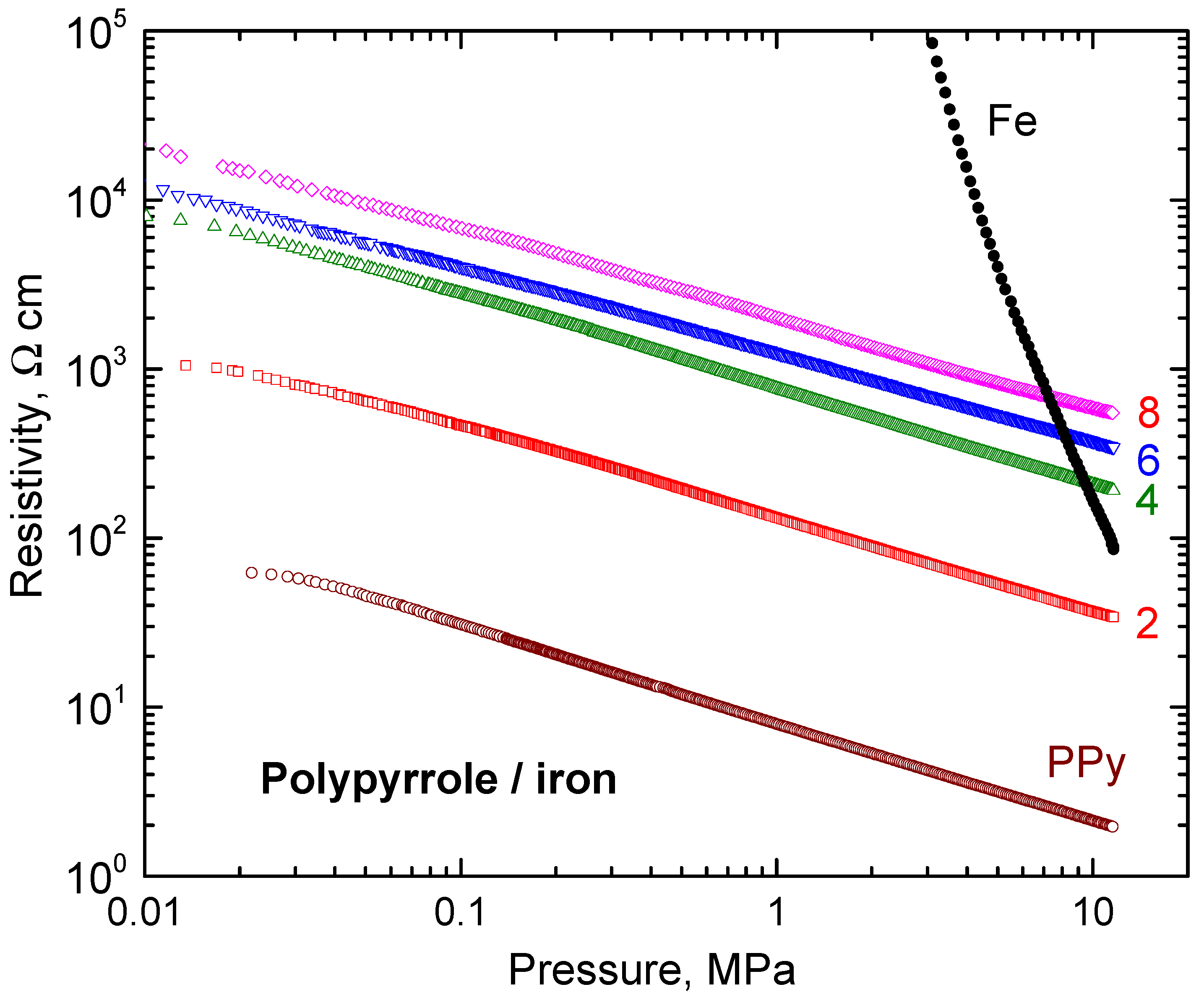 Materials 17 04783 g007