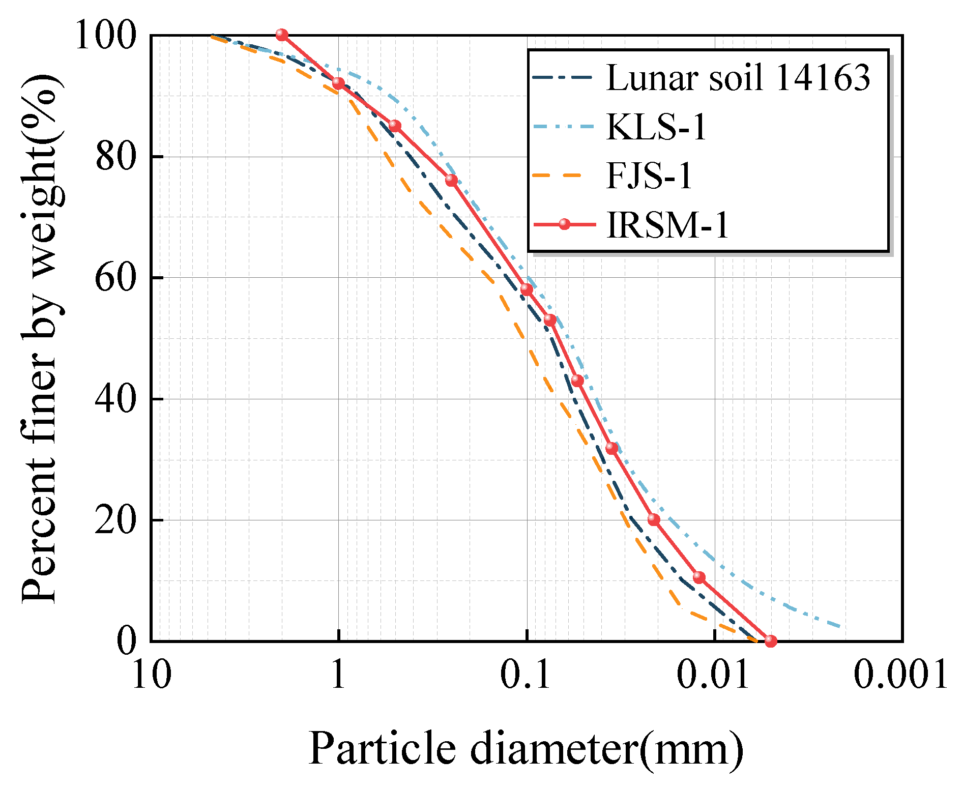 Materials 17 04789 g004