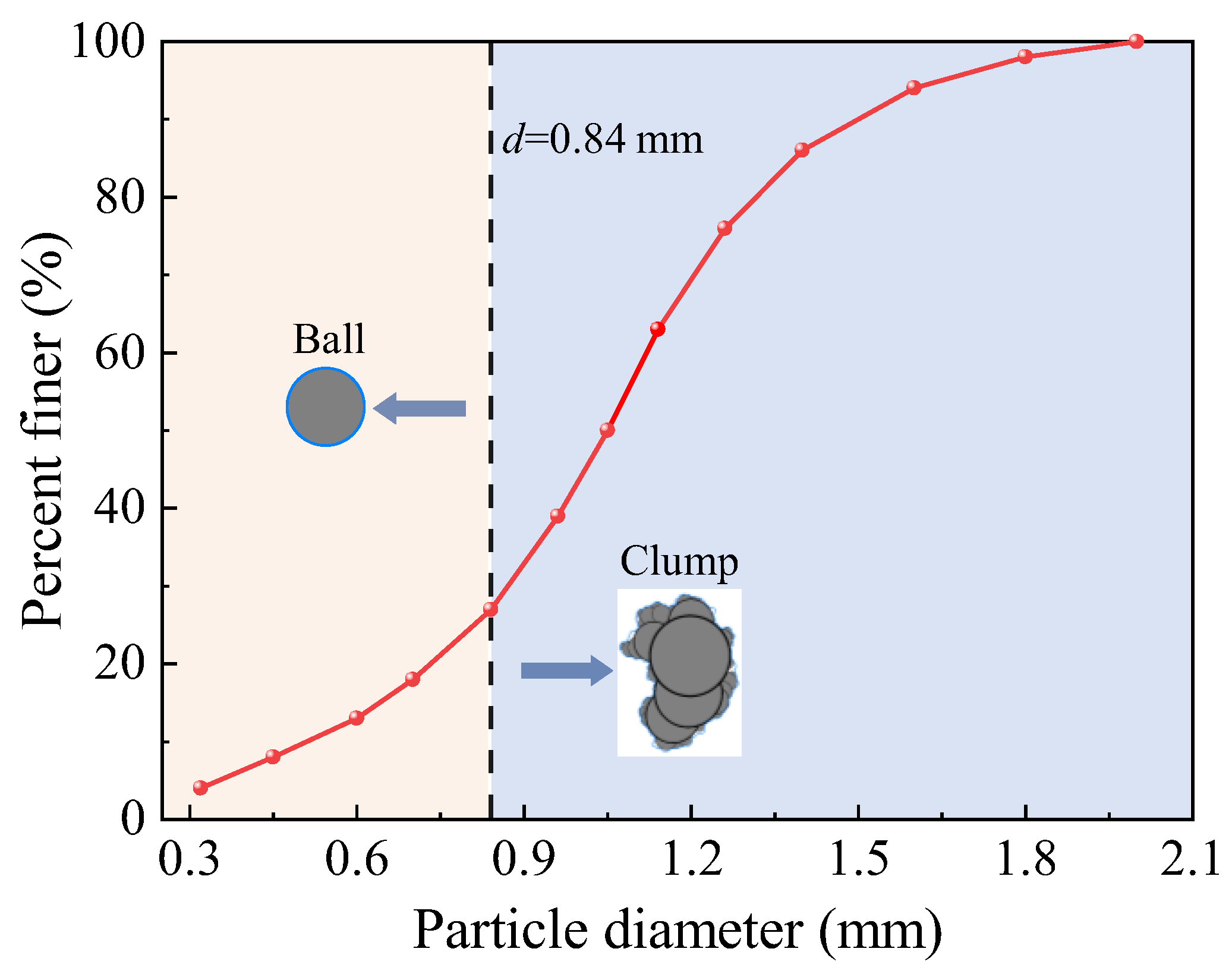 Materials 17 04789 g009
