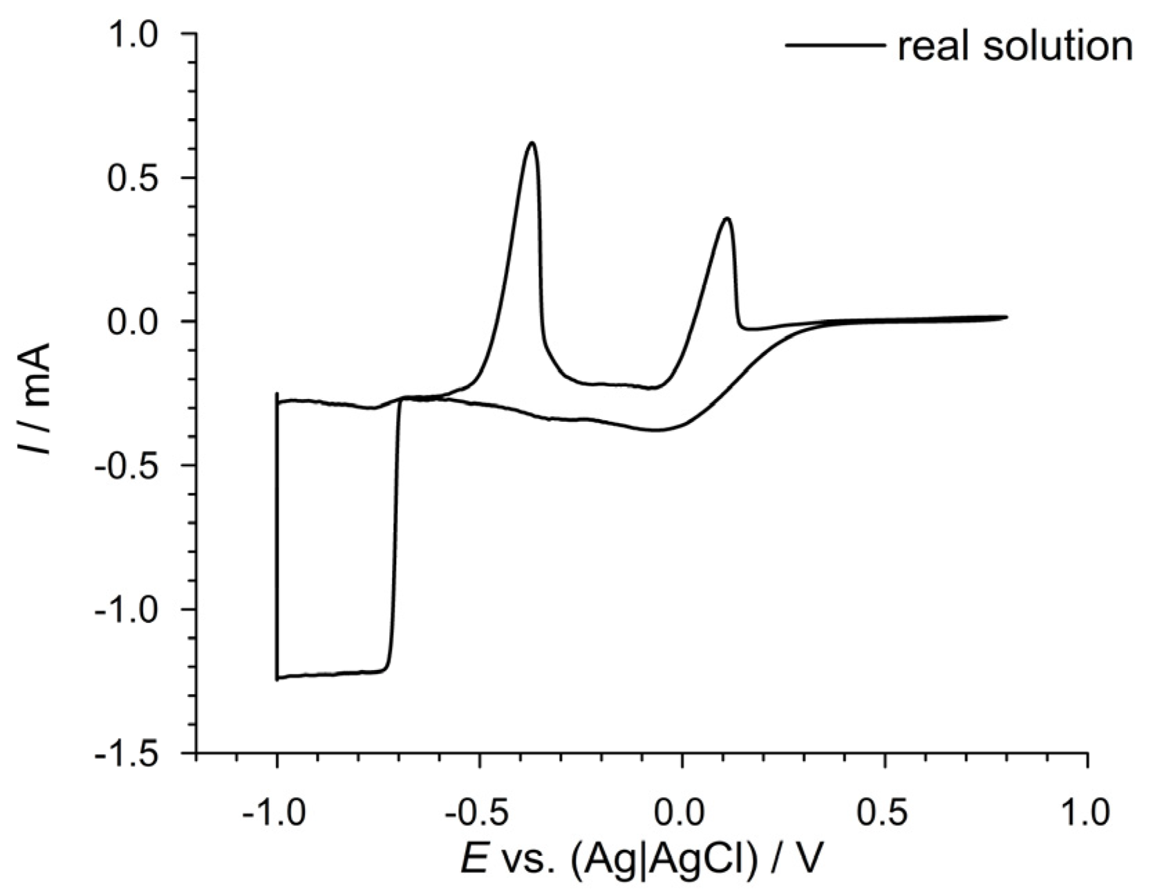 Materials 17 04790 g003