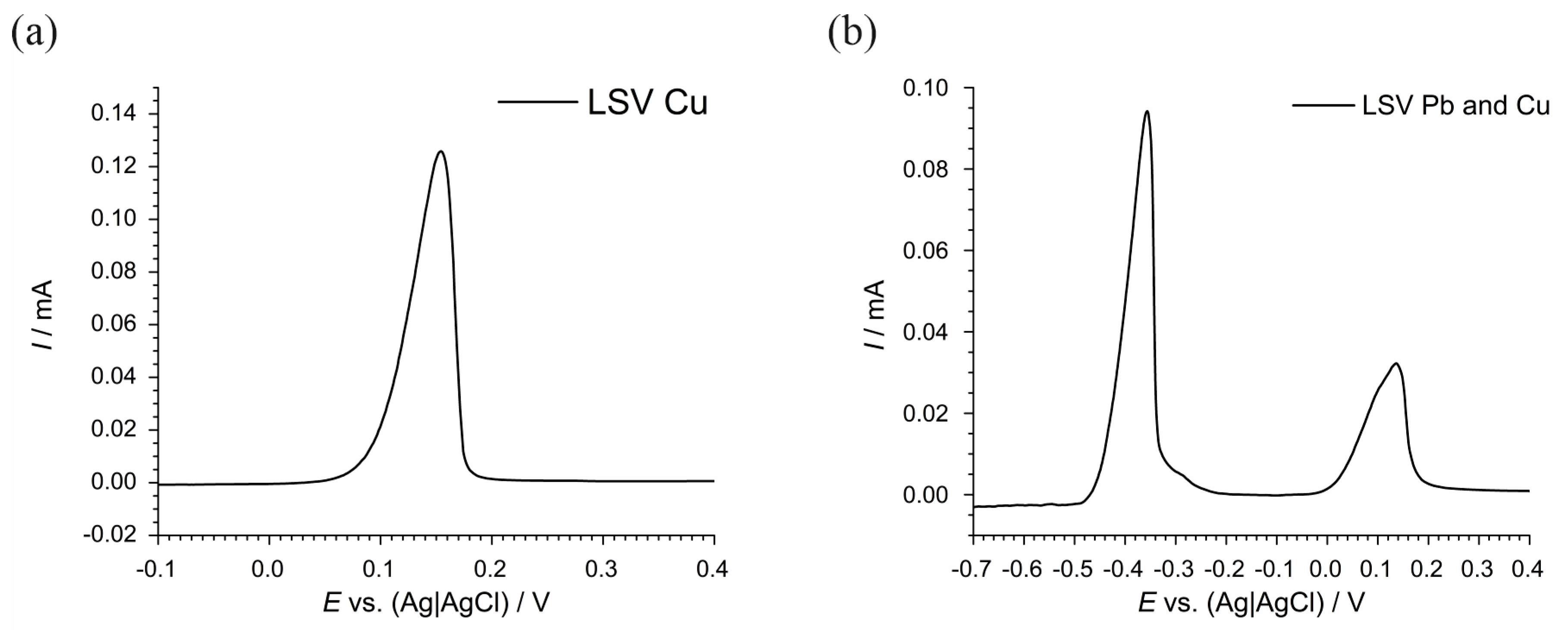 Materials 17 04790 g004