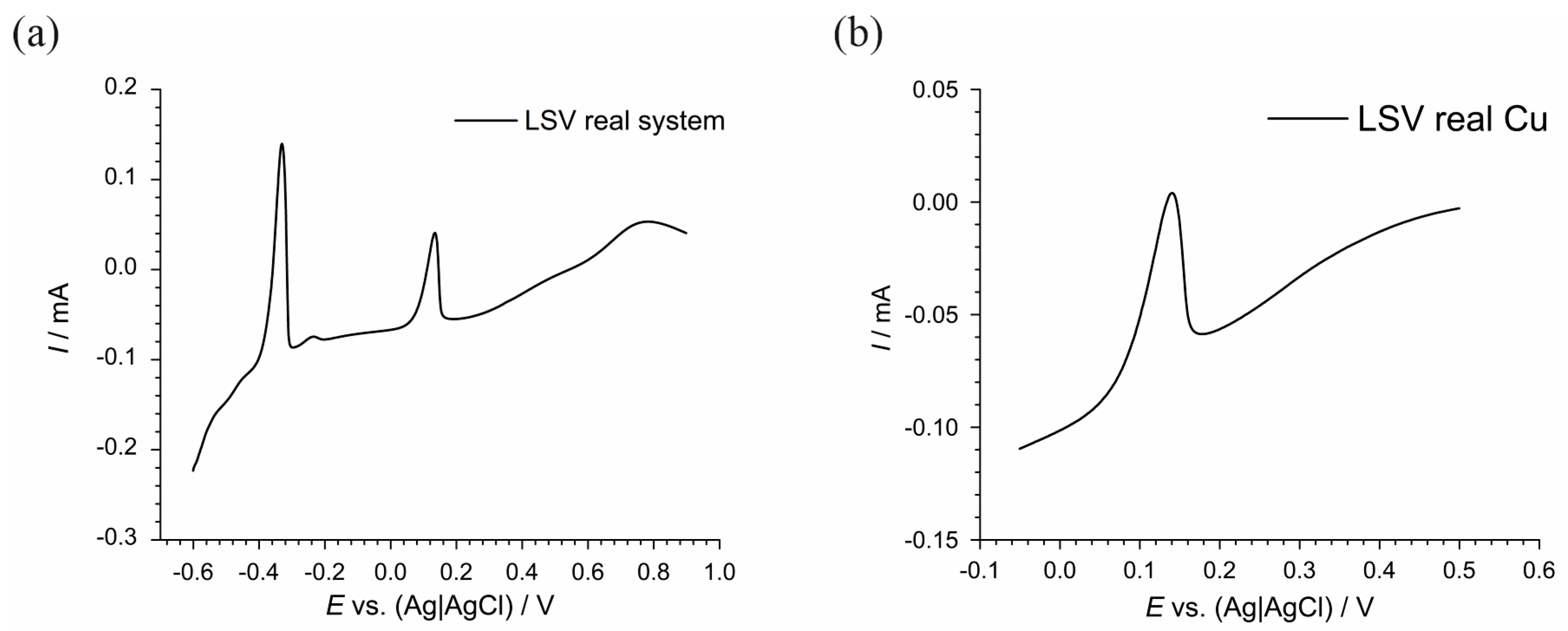 Materials 17 04790 g005