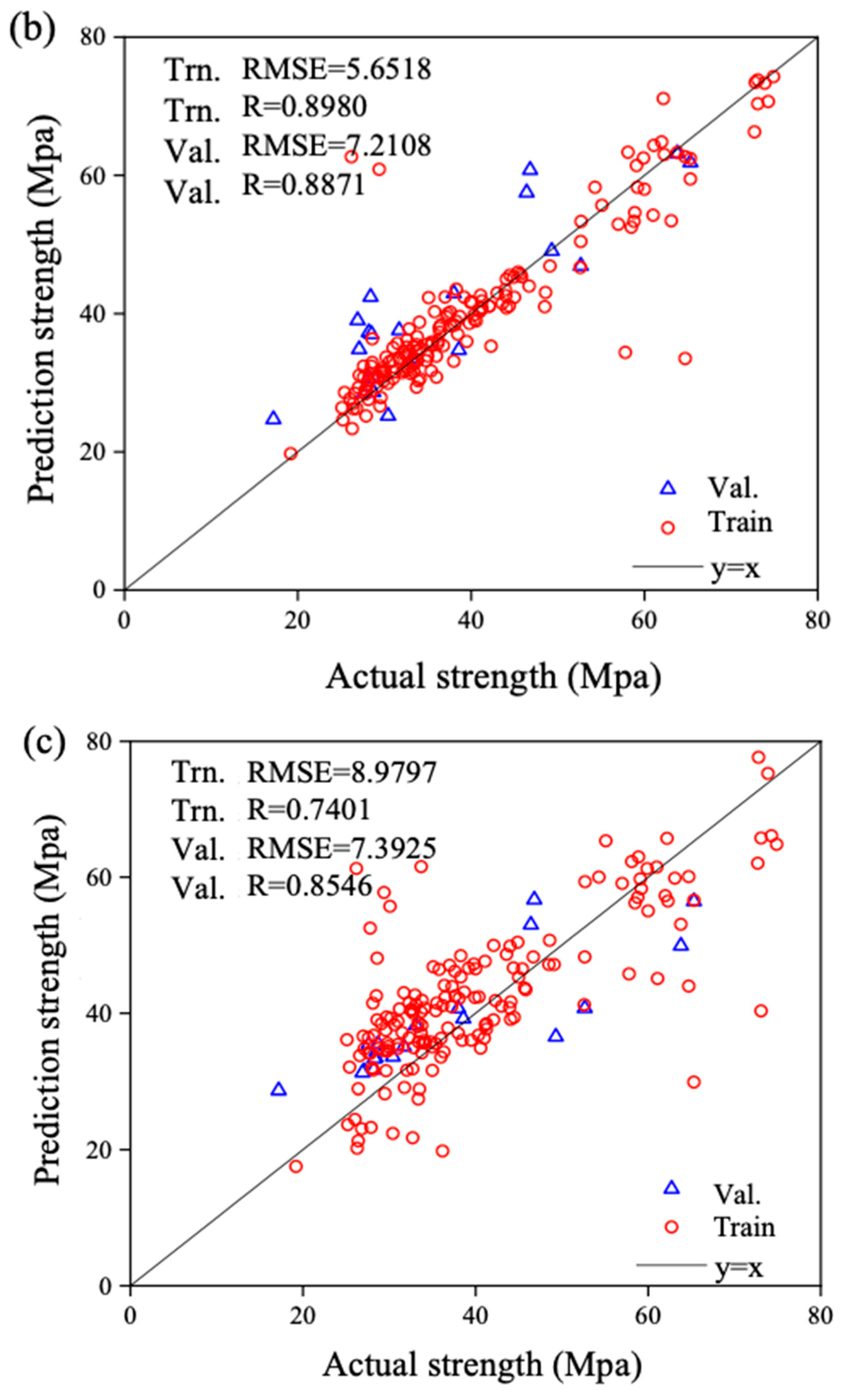 Materials 17 04791 g005b