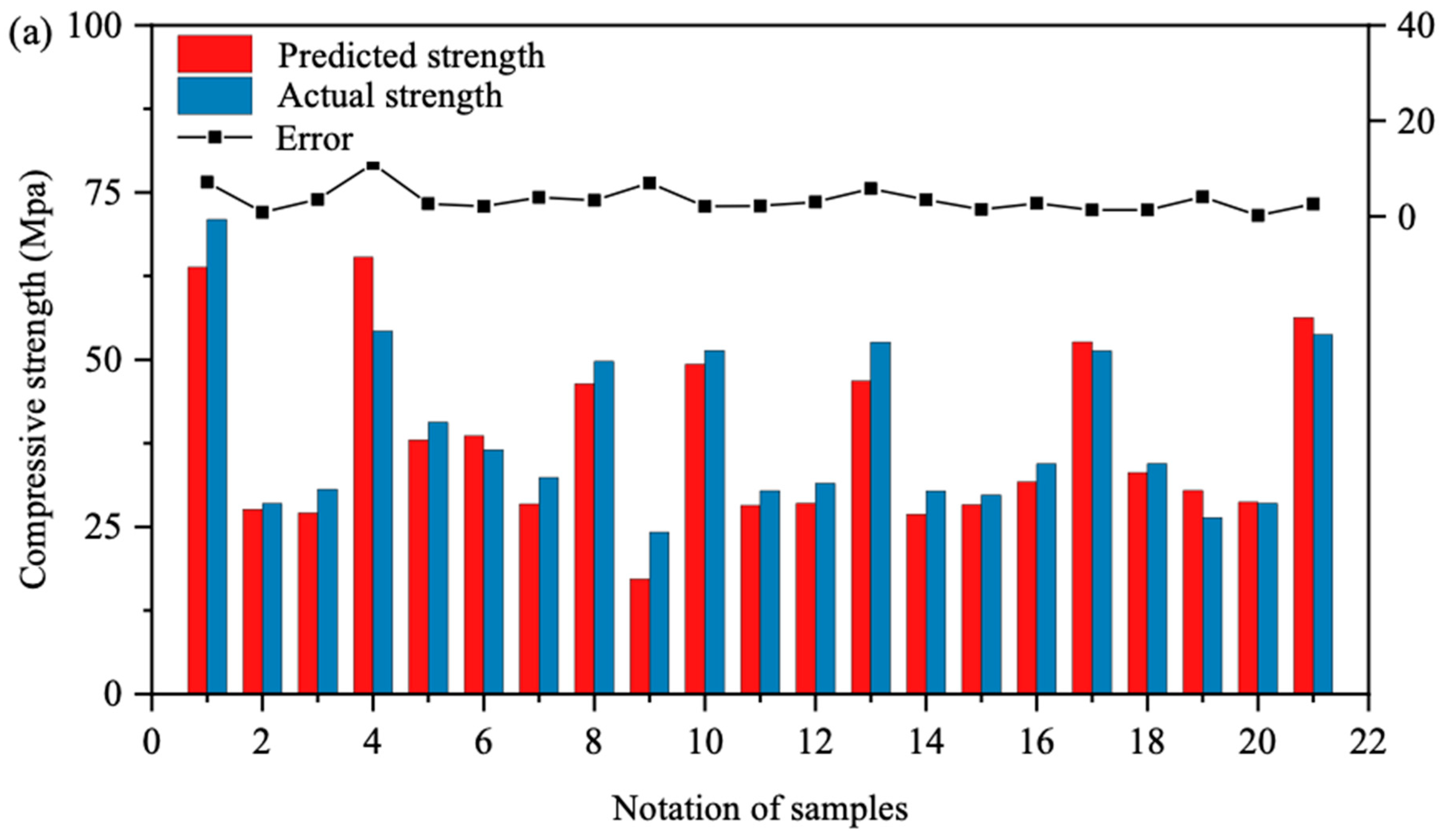 Materials 17 04791 g006a