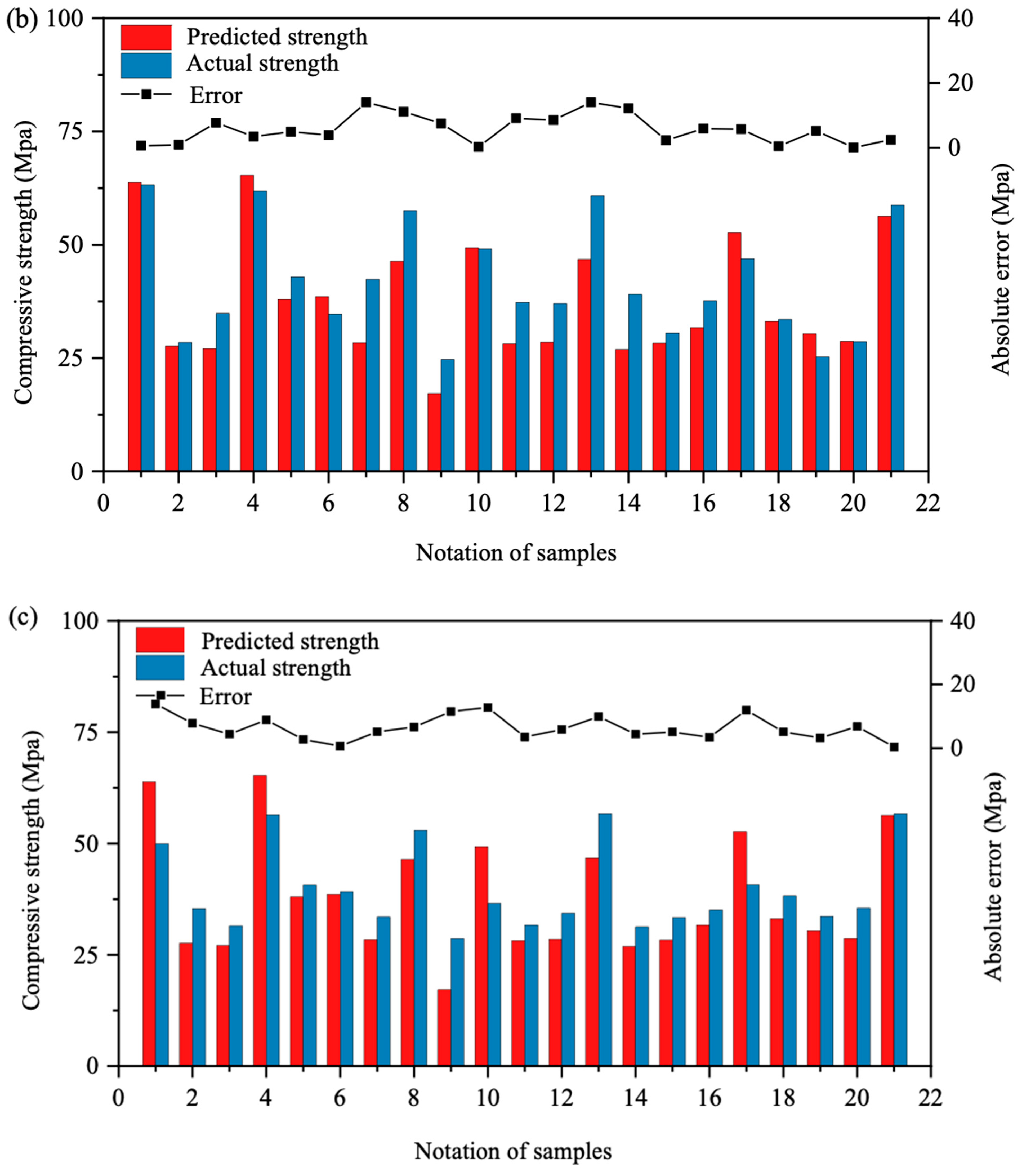 Materials 17 04791 g006b