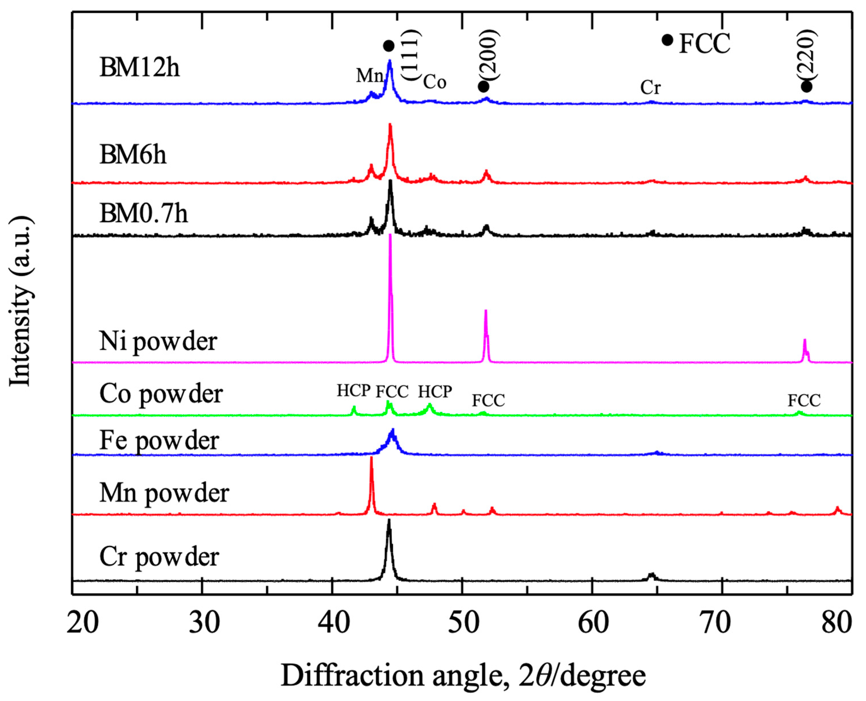 Materials 17 04793 g002