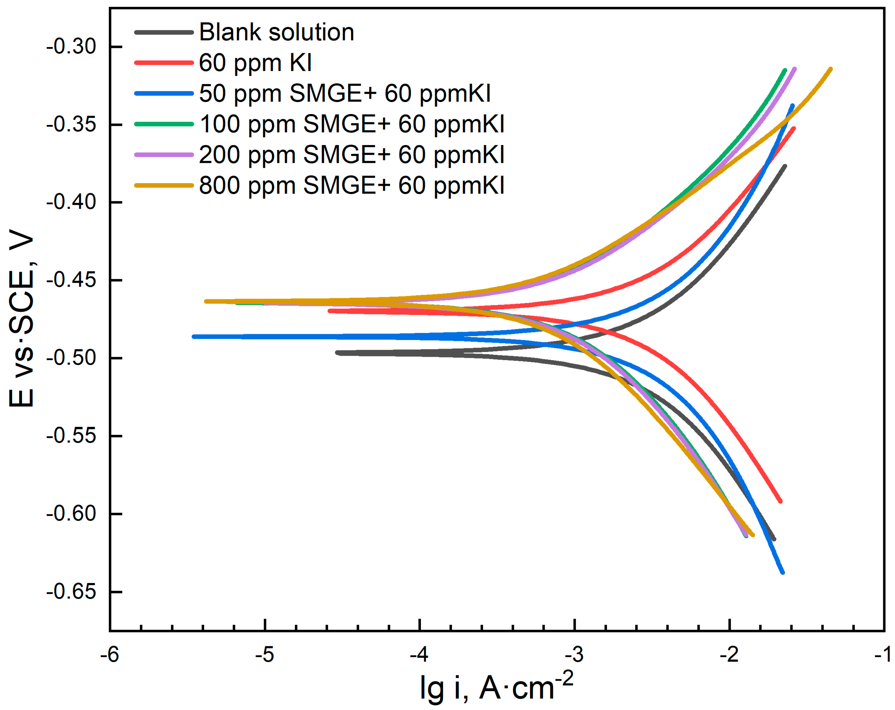 Materials 17 04794 g003