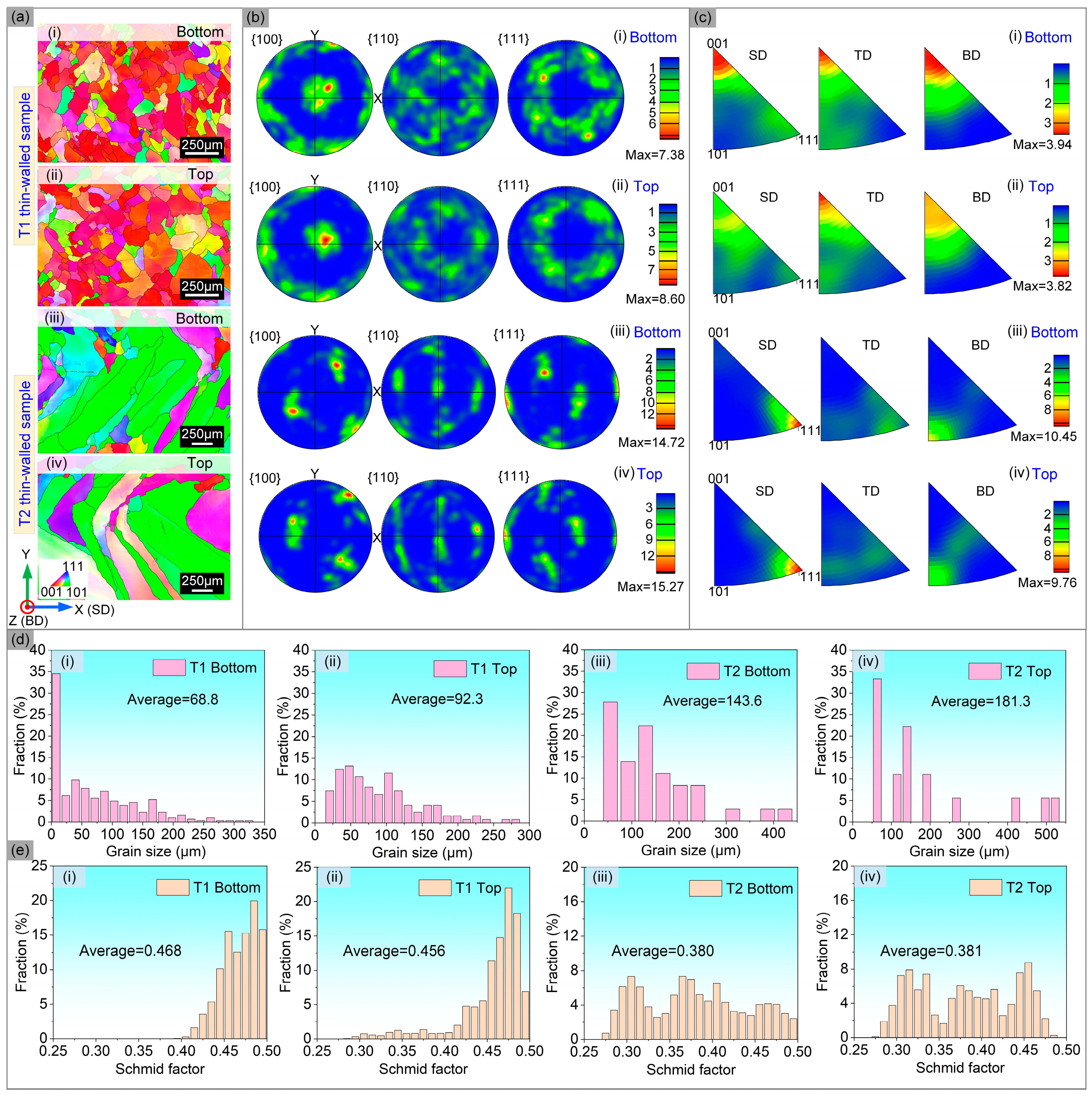 Materials 17 04795 g005