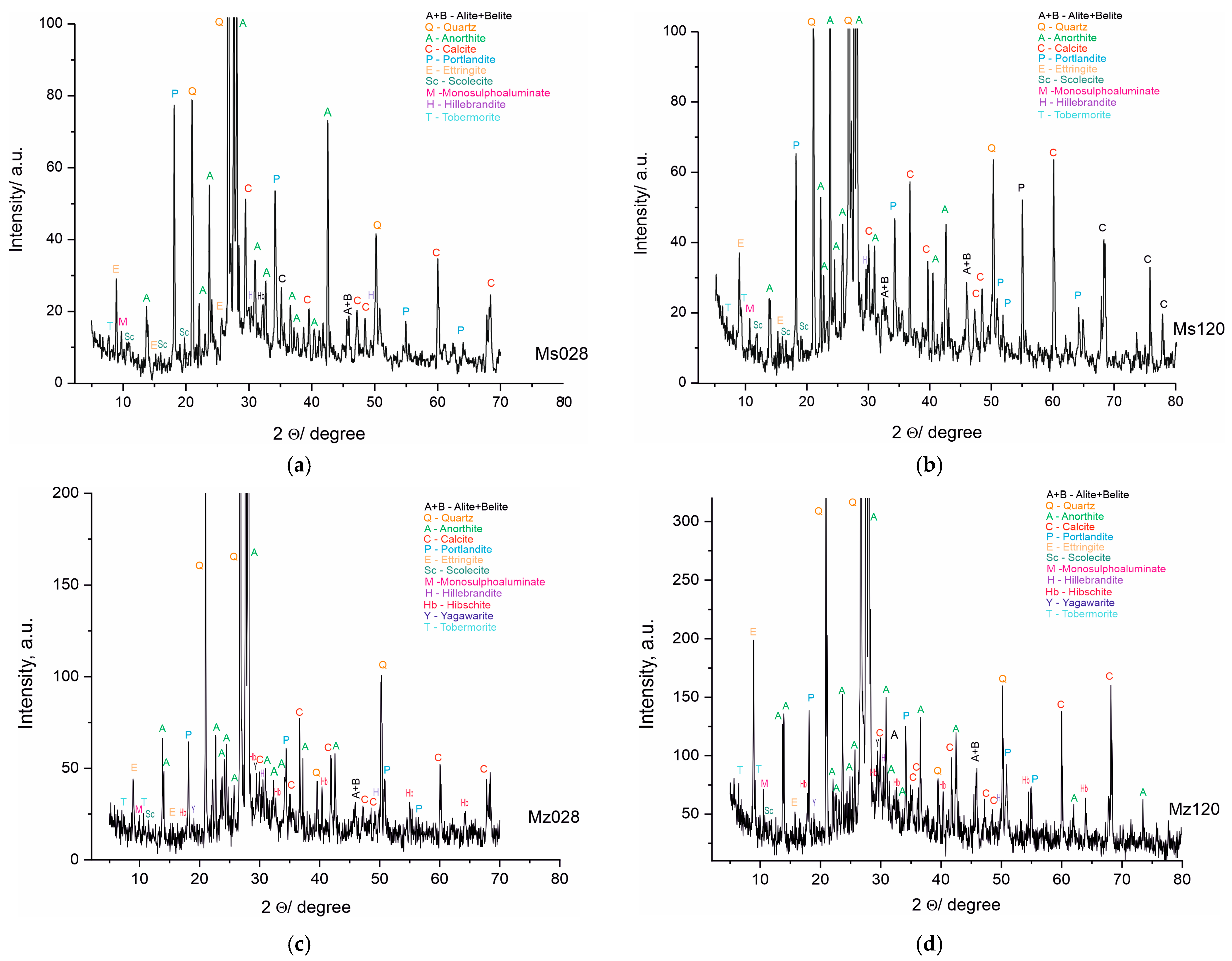 Materials 17 04798 g006