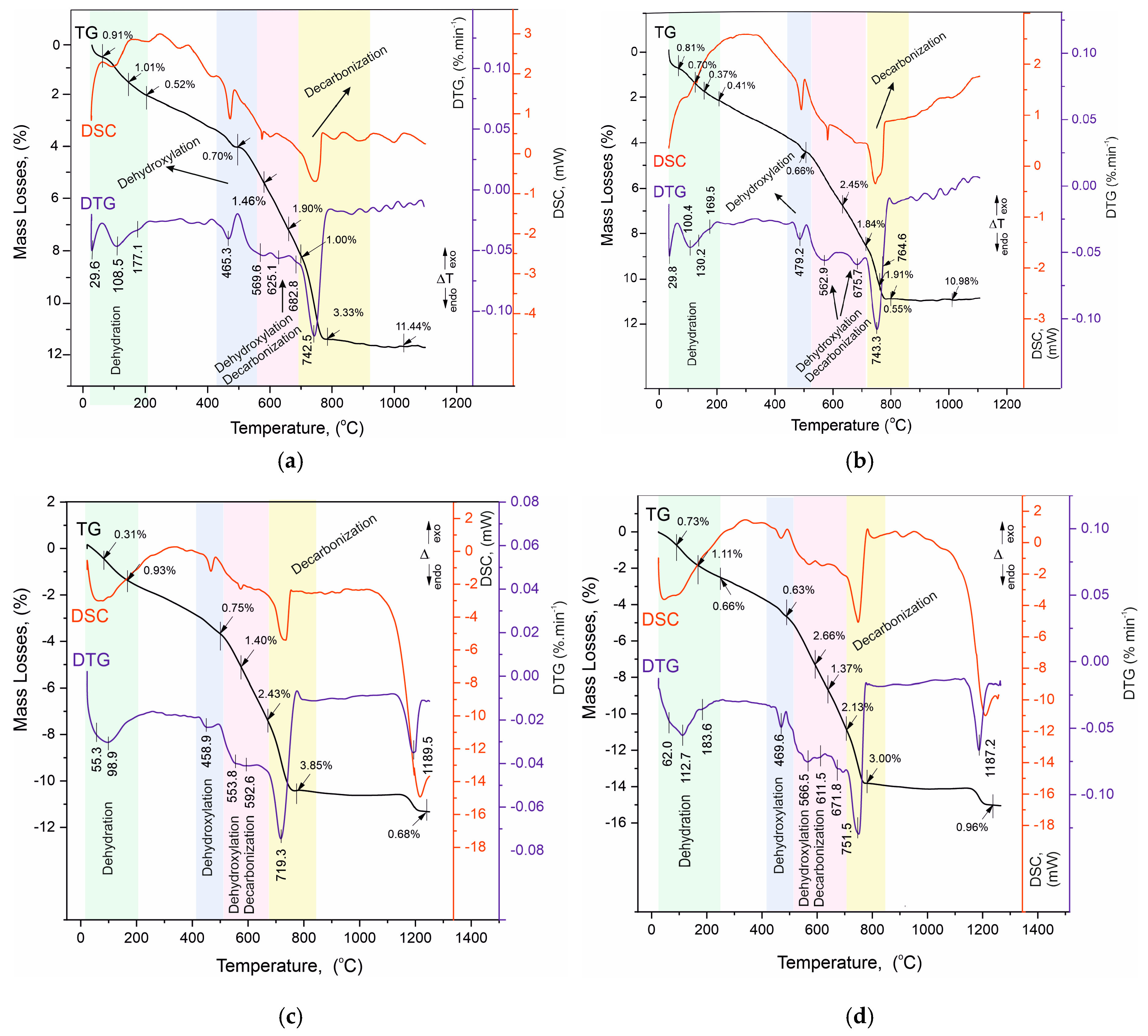 Materials 17 04798 g008