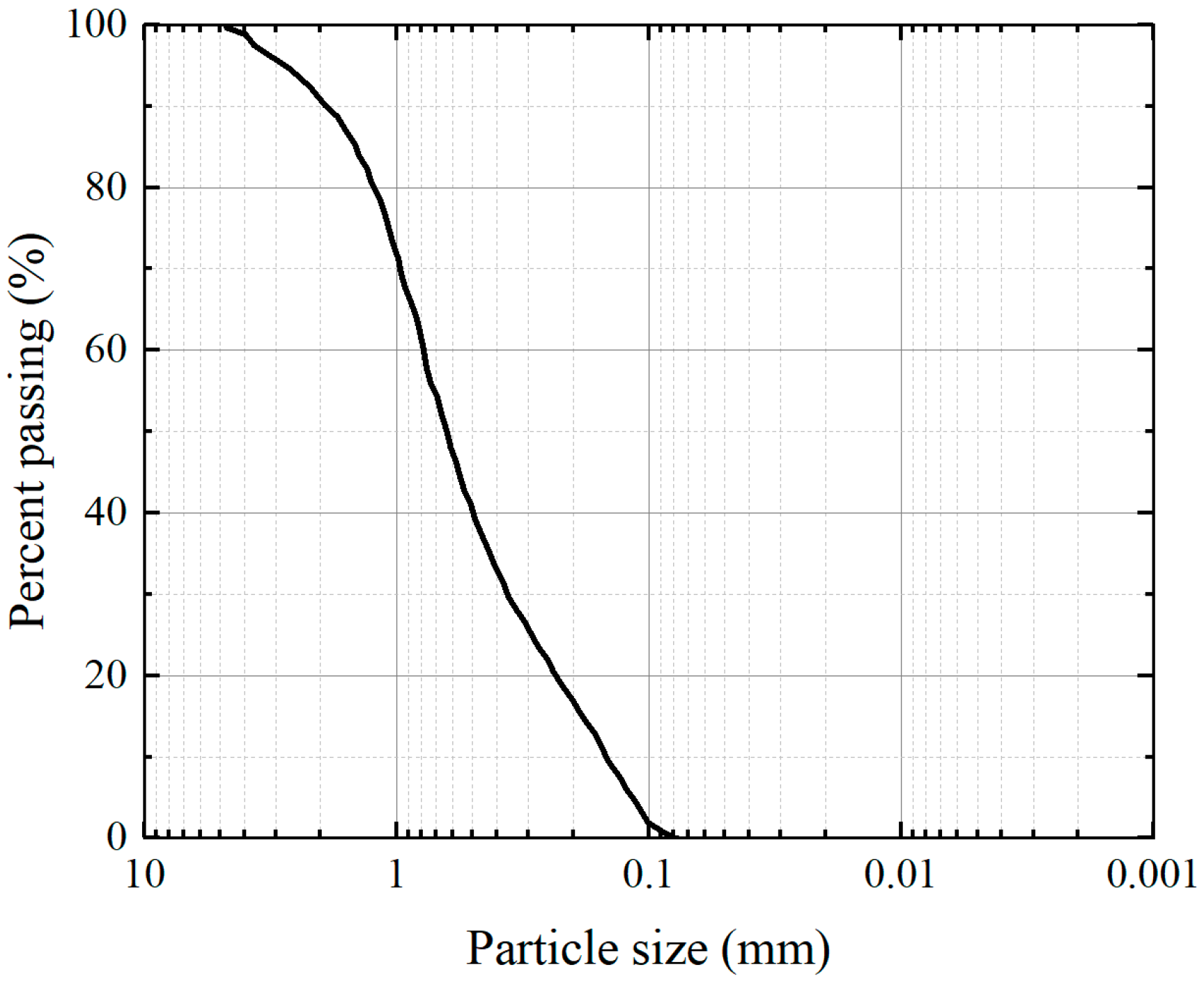 Materials 17 04800 g001
