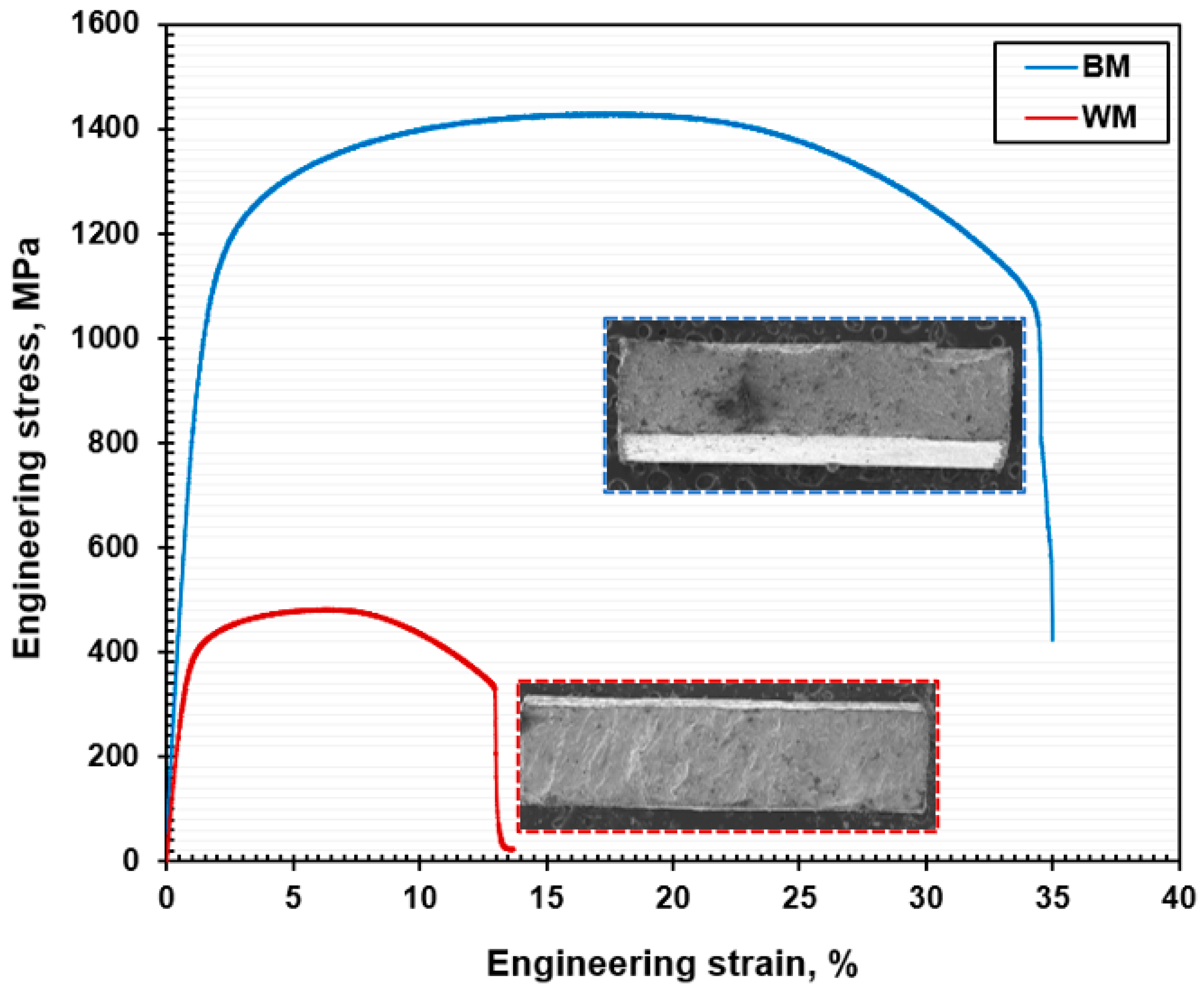 Materials 17 04801 g007