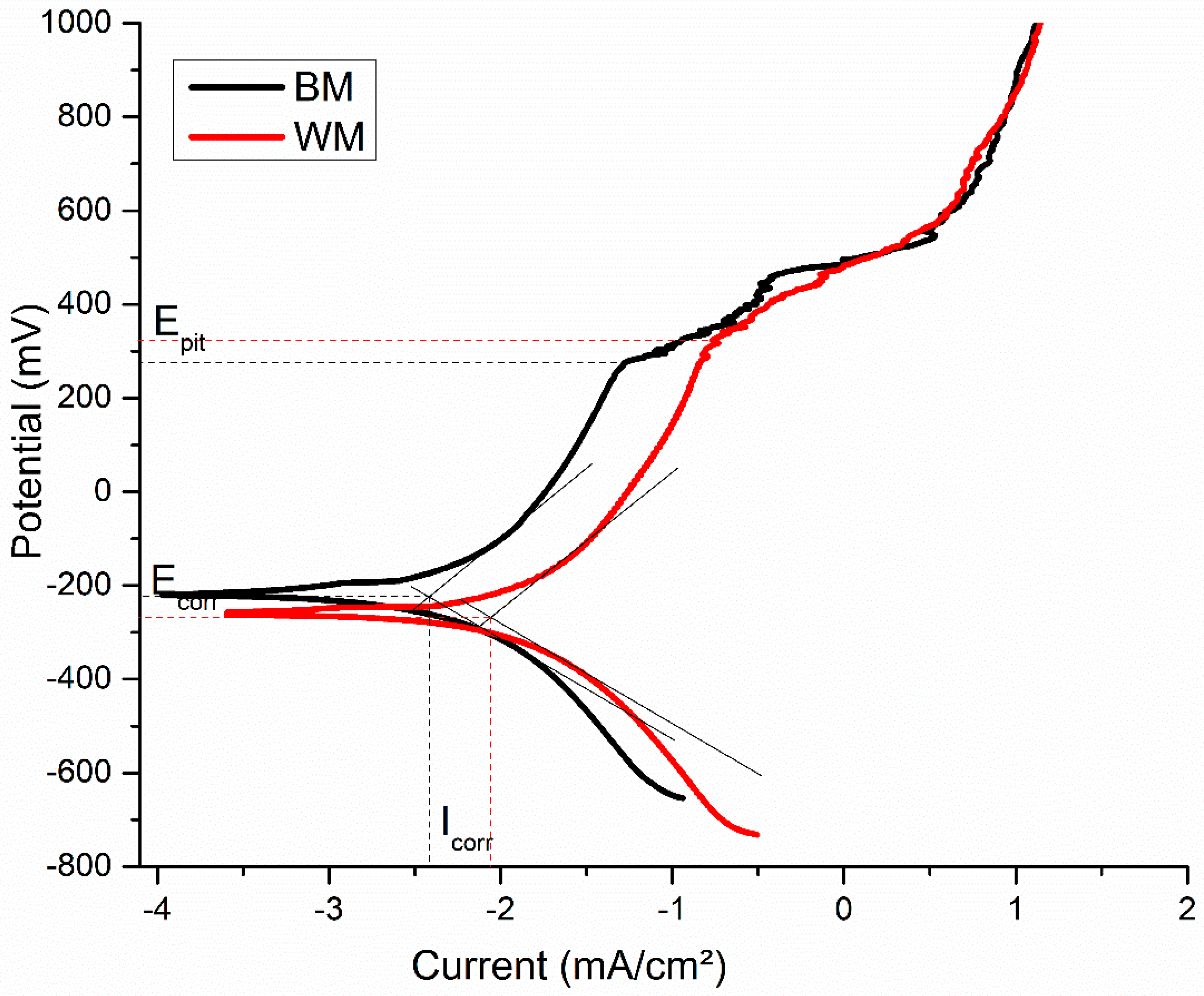 Materials 17 04801 g010