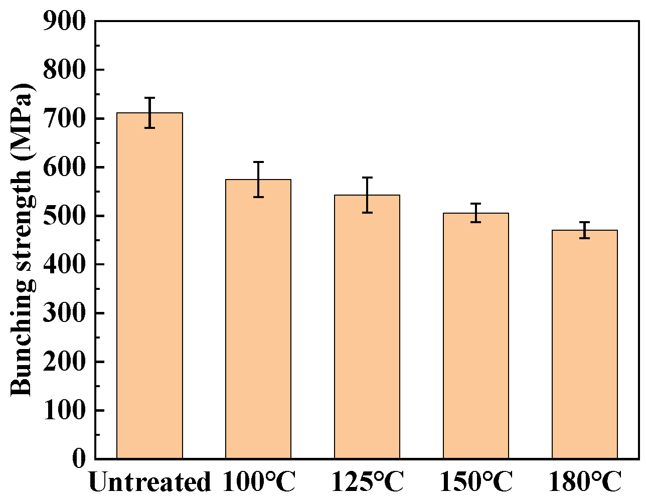 Materials 17 04802 g002