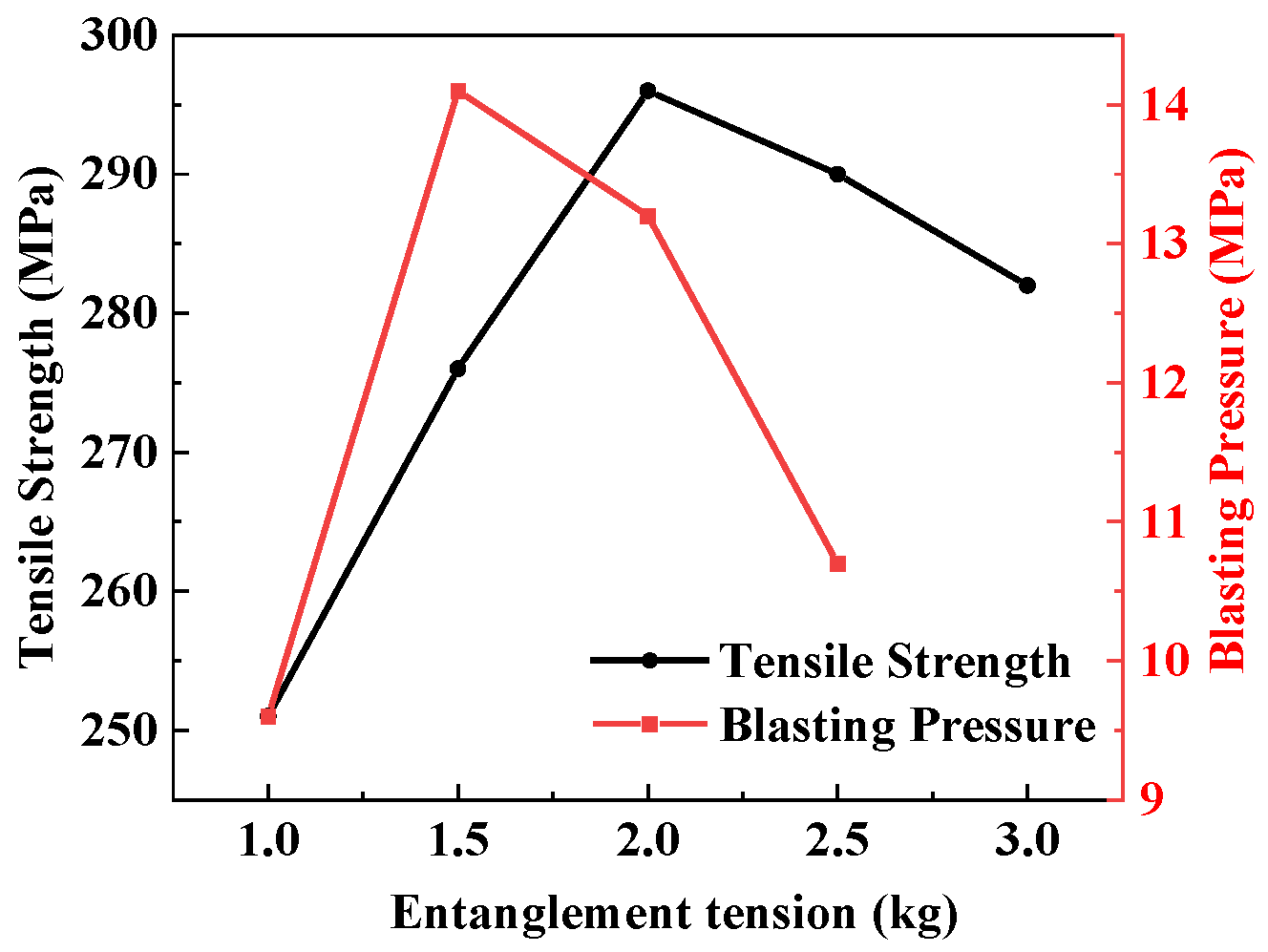 Materials 17 04802 g011
