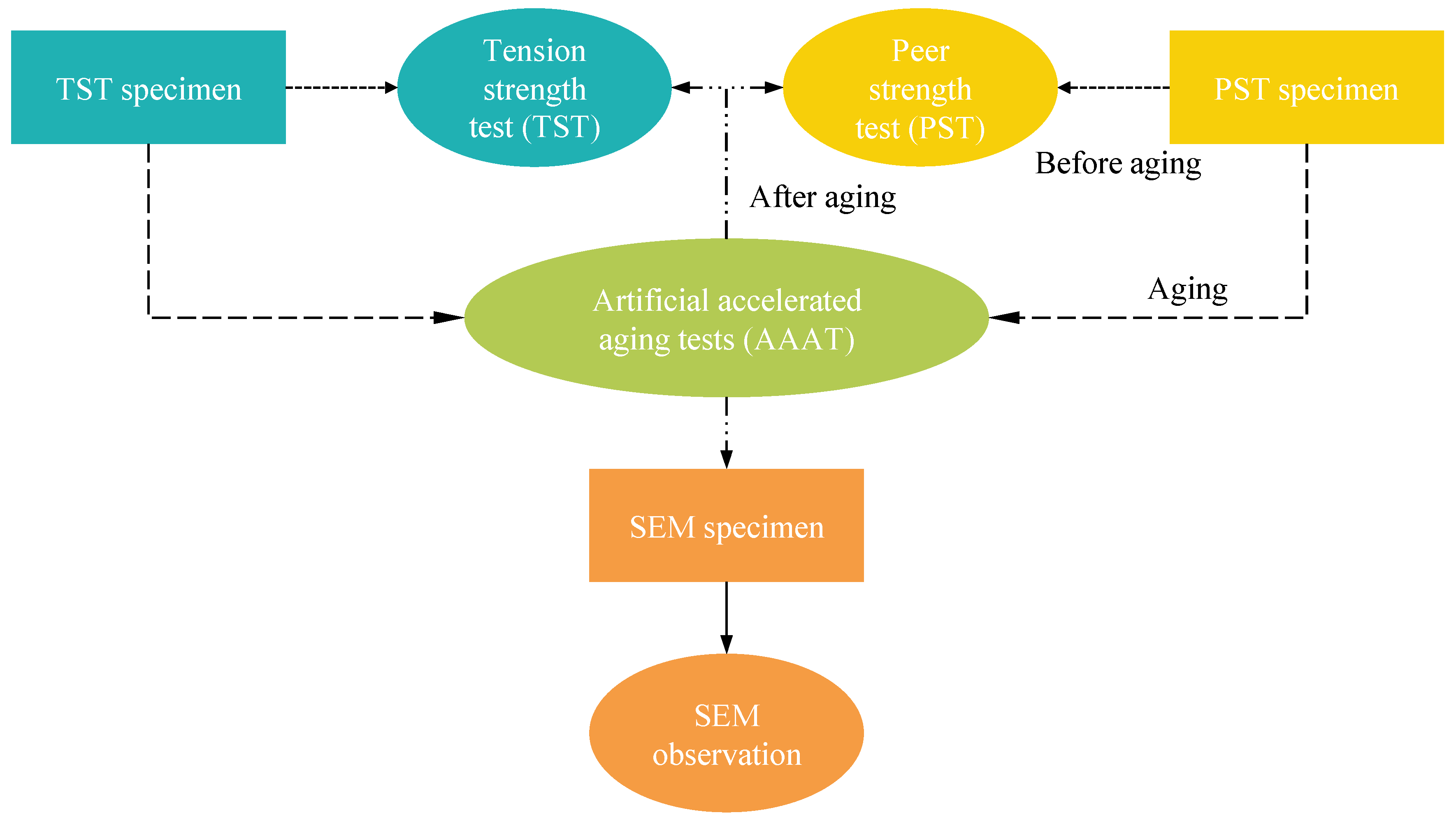 Materials 17 04803 g002